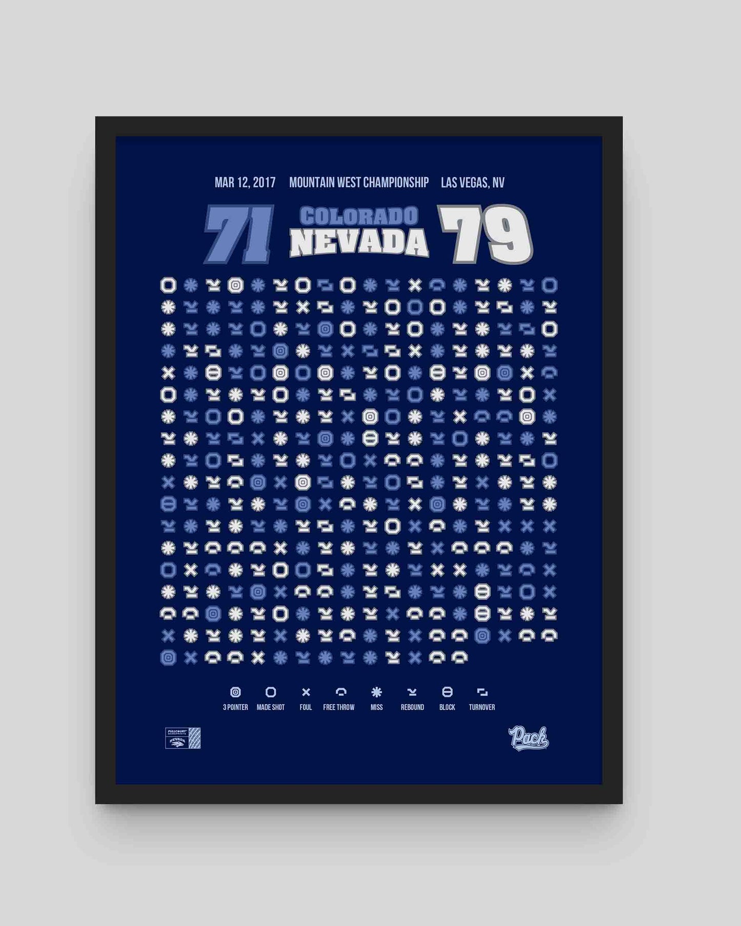 Nevada Mountain West Championship 2017