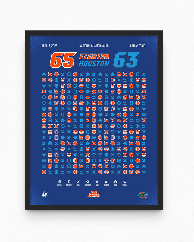 Florida Gators – 2025 Champions — poster — main product image