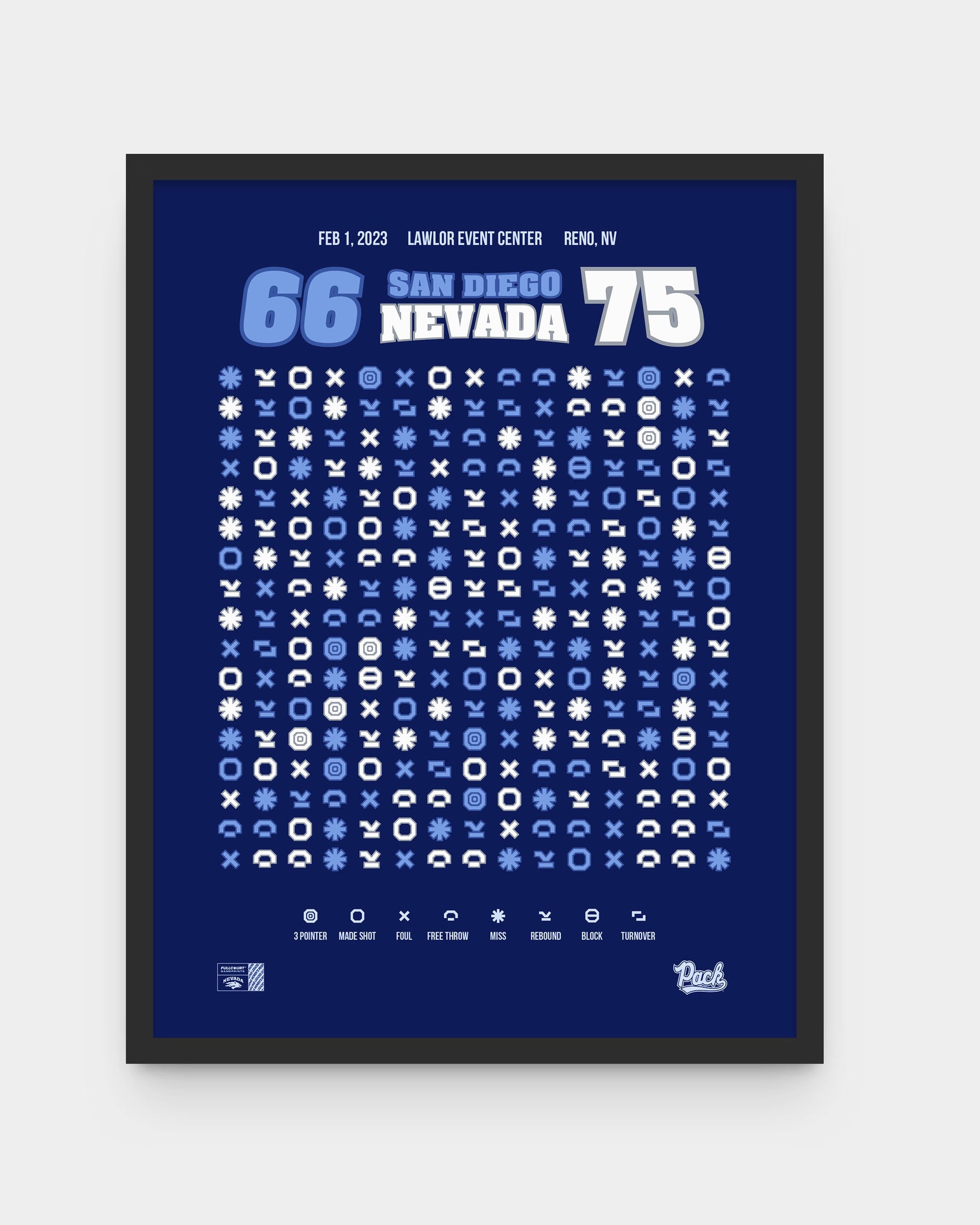 Nevada vs San Diego – At the Line (2023)