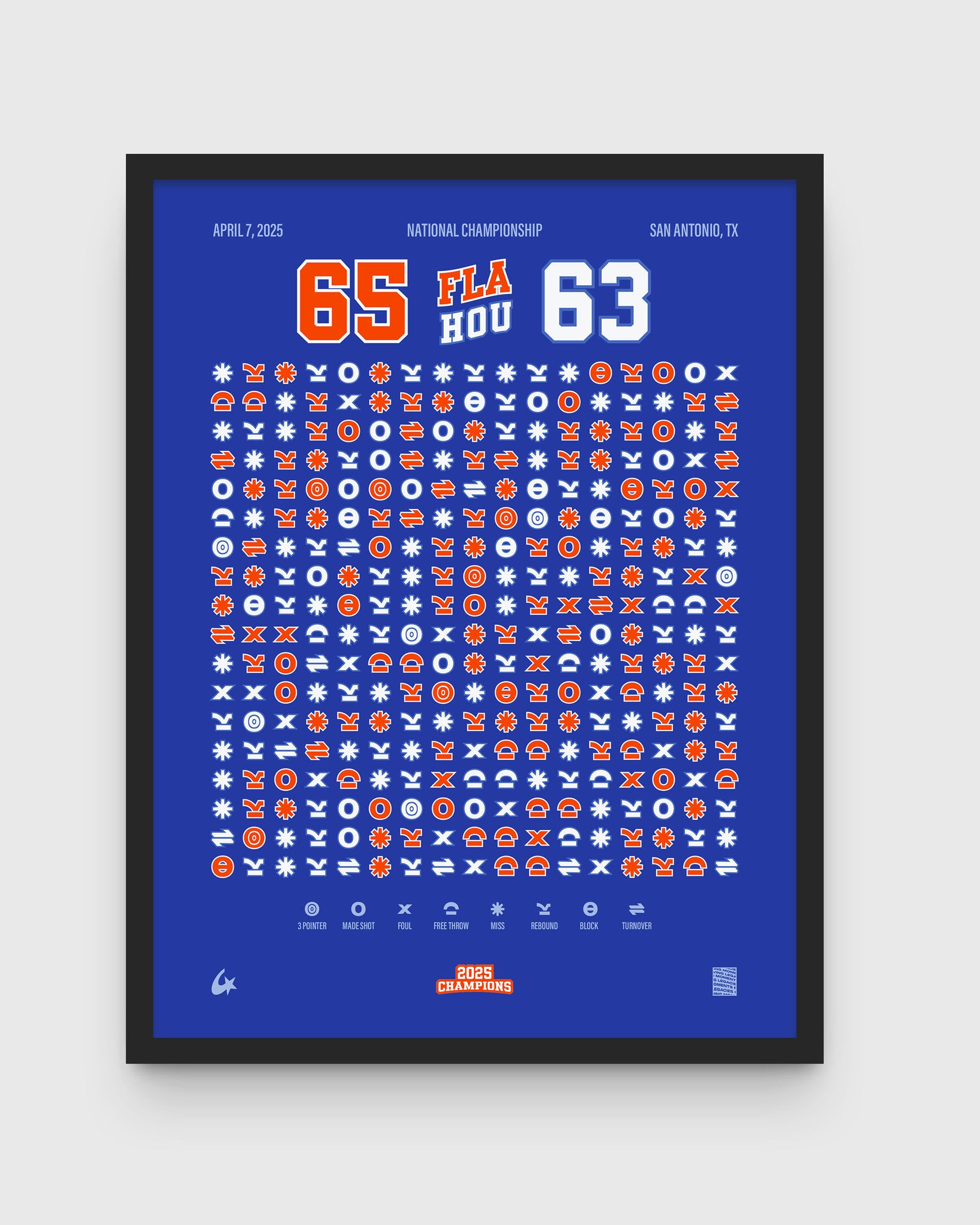 Florida vs. Houston – National Championship (2025)
