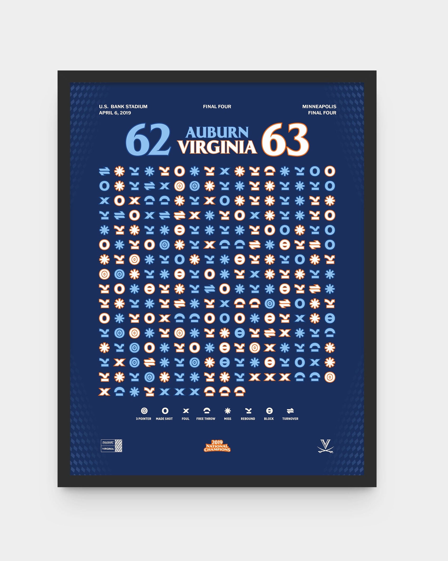 Virginia vs. Auburn – Final Four (2019)