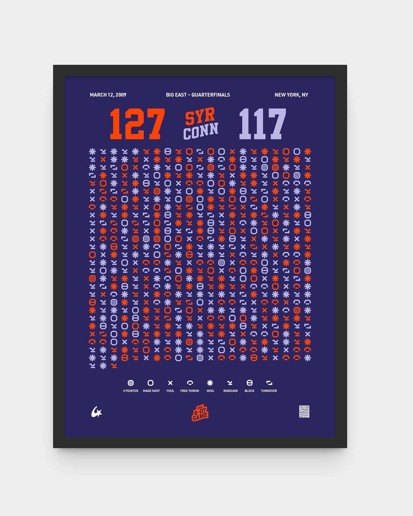 Syracruse vs. UConn – The 6 OT Game (2009)