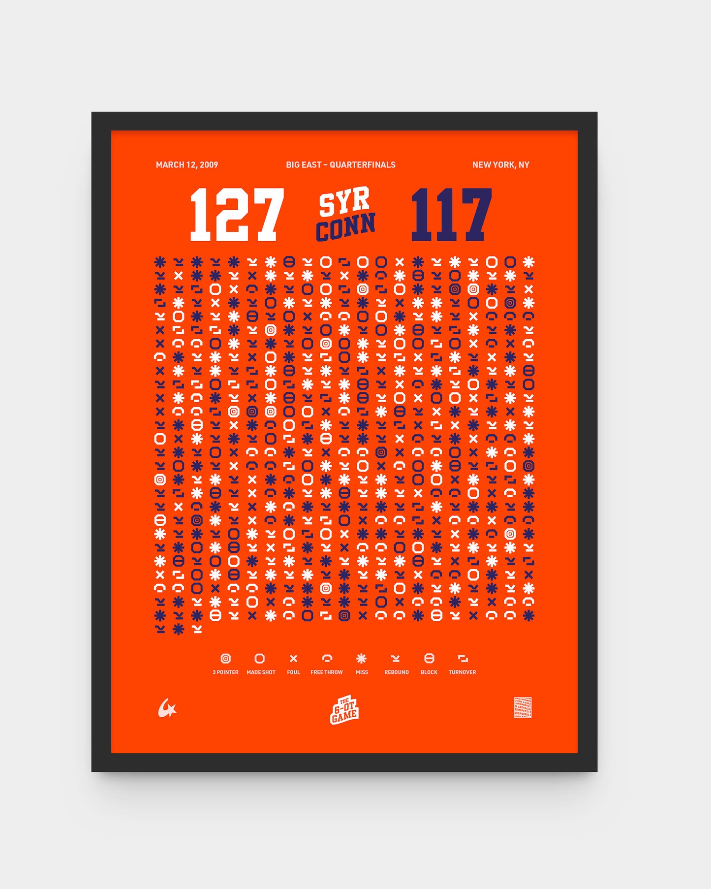 Syracruse vs. UConn – The 6 OT Game (2009)