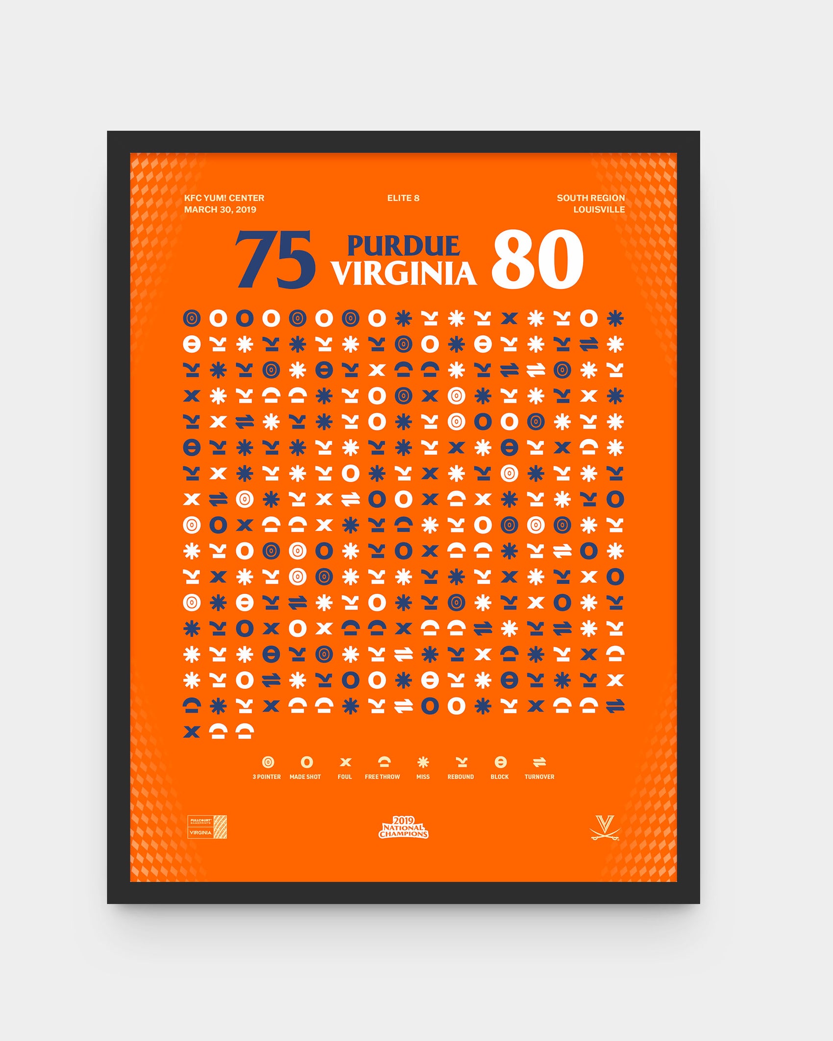 Virginia vs. Purdue – Elite 8 (2019)