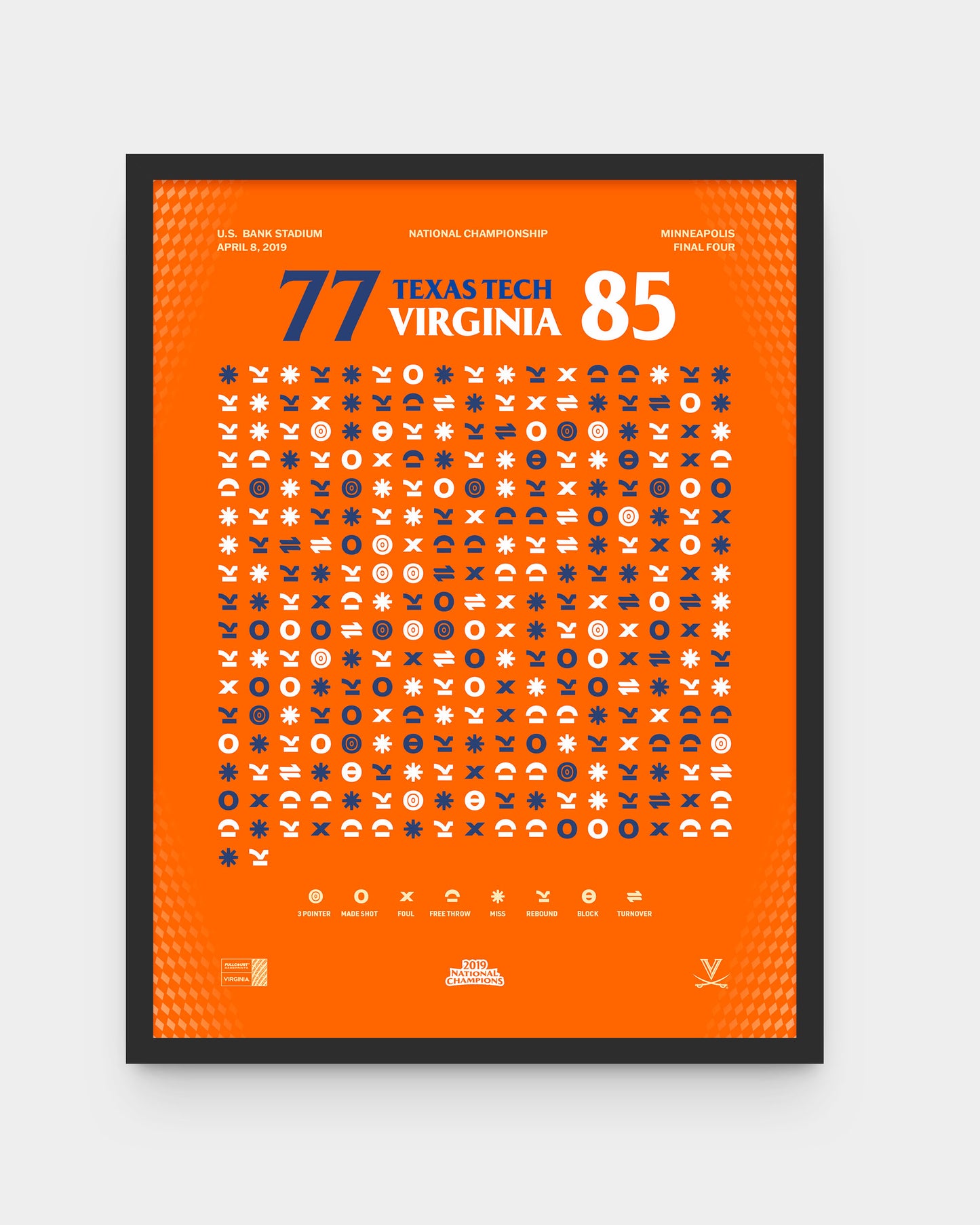 Virginia – 2019 National Championship