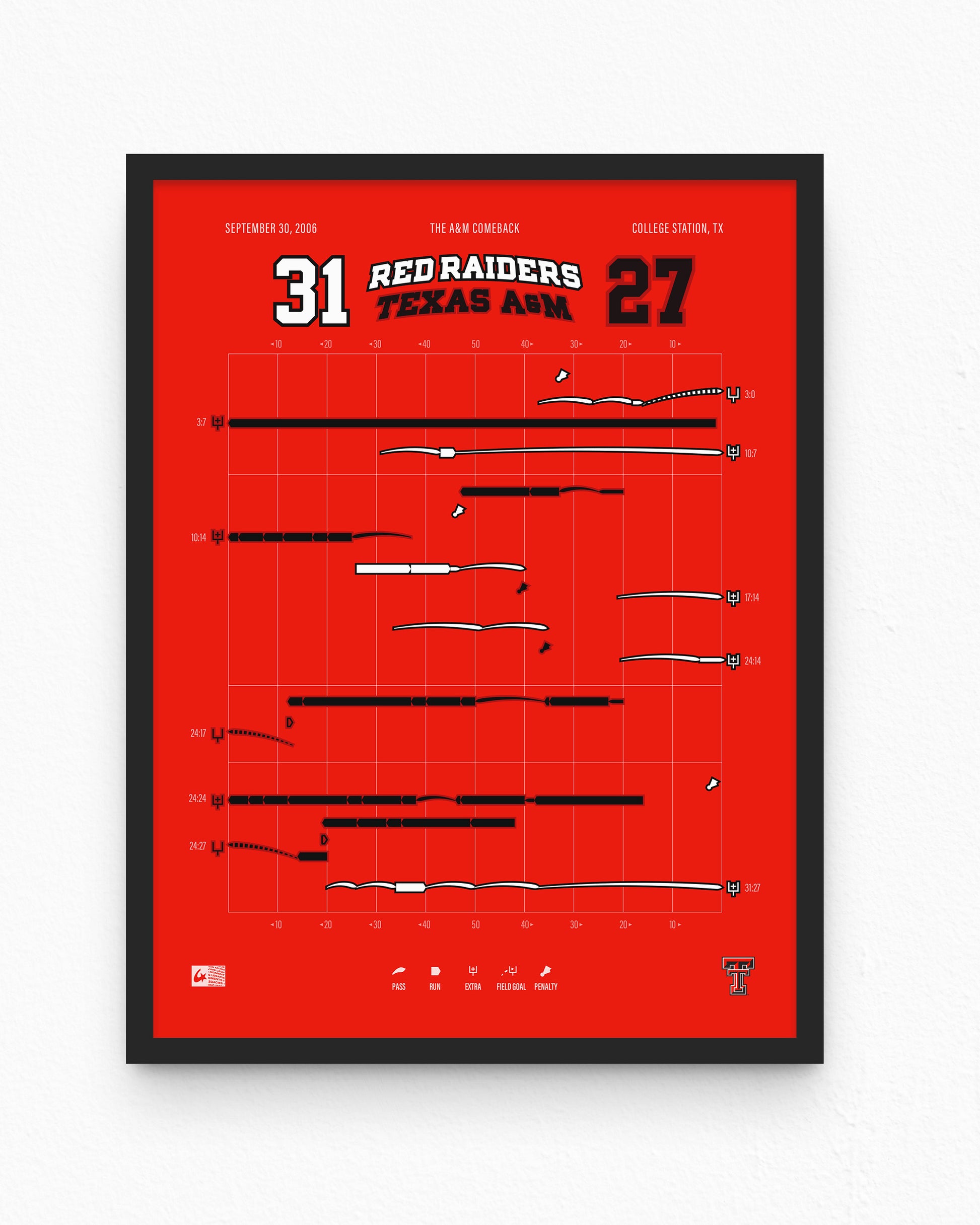 Red Raiders @ Texas A&M – The A&M Comeback (2006) — poster — main product image