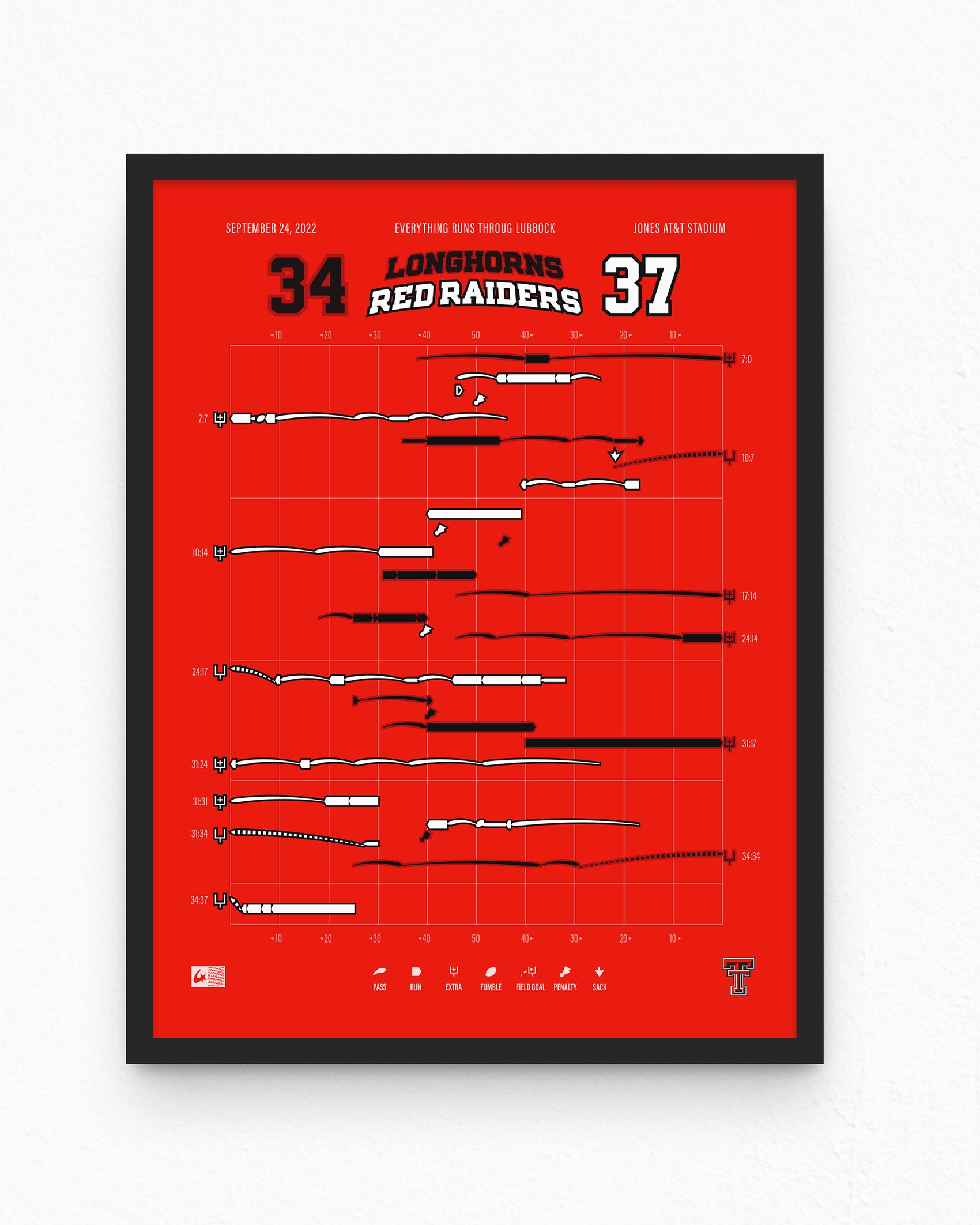 Longhorns vs Red Raiders – Everything runs through Lubbock (2022)