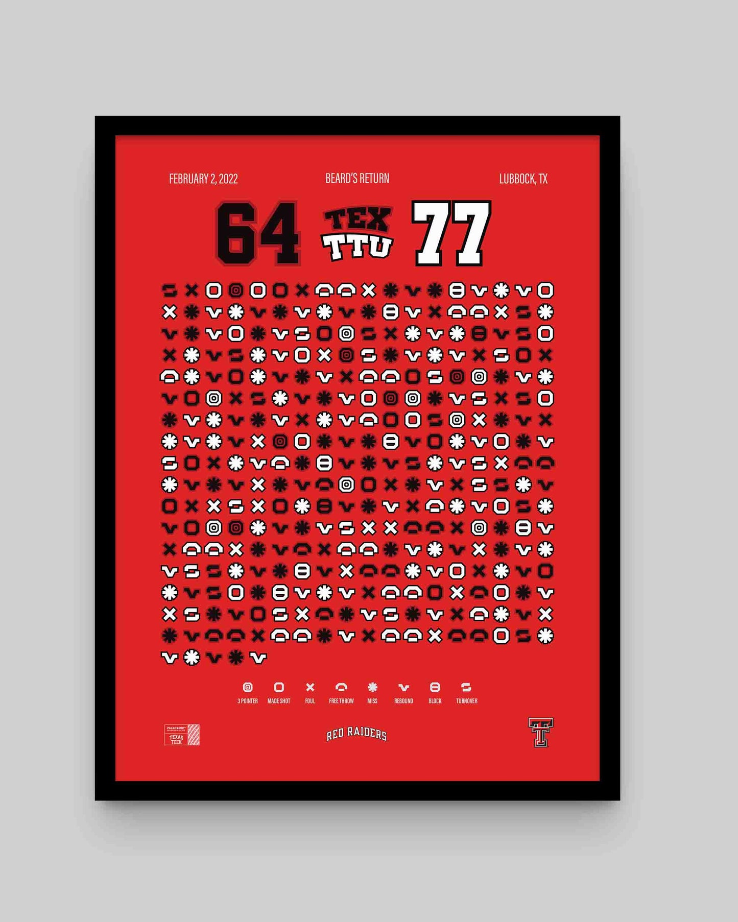 Red Raiders vs. Texas – Beard’s Return (2022)