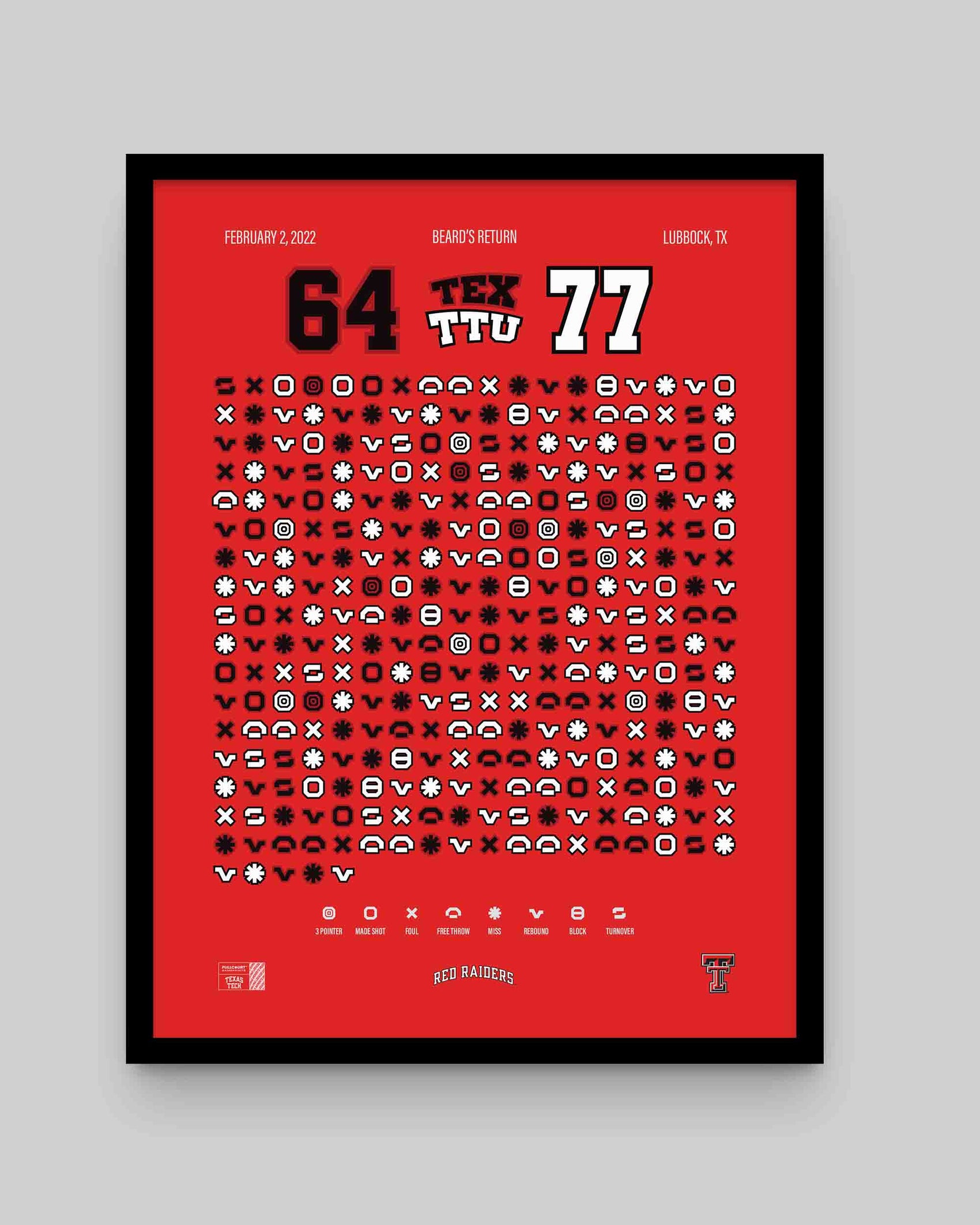 Red Raiders vs. Texas – Beard’s Return (2022)