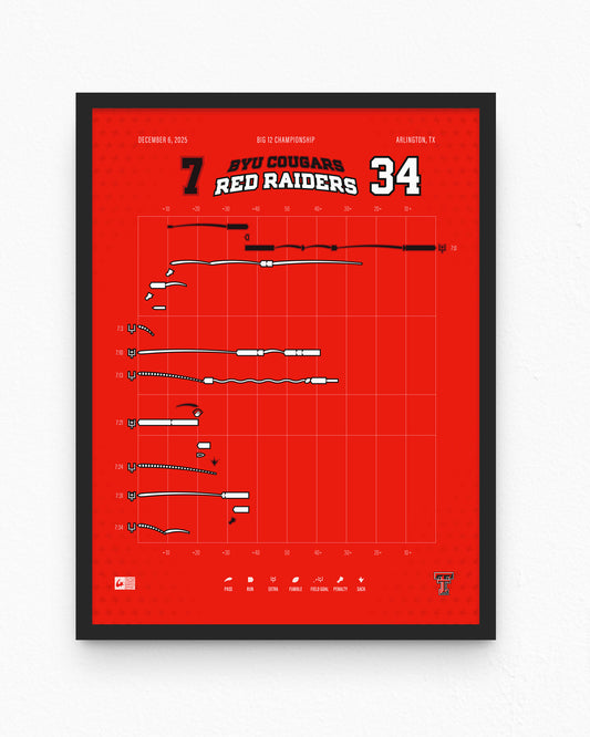 BYU @ Red Raiders – BIG 12 Championship (2025)