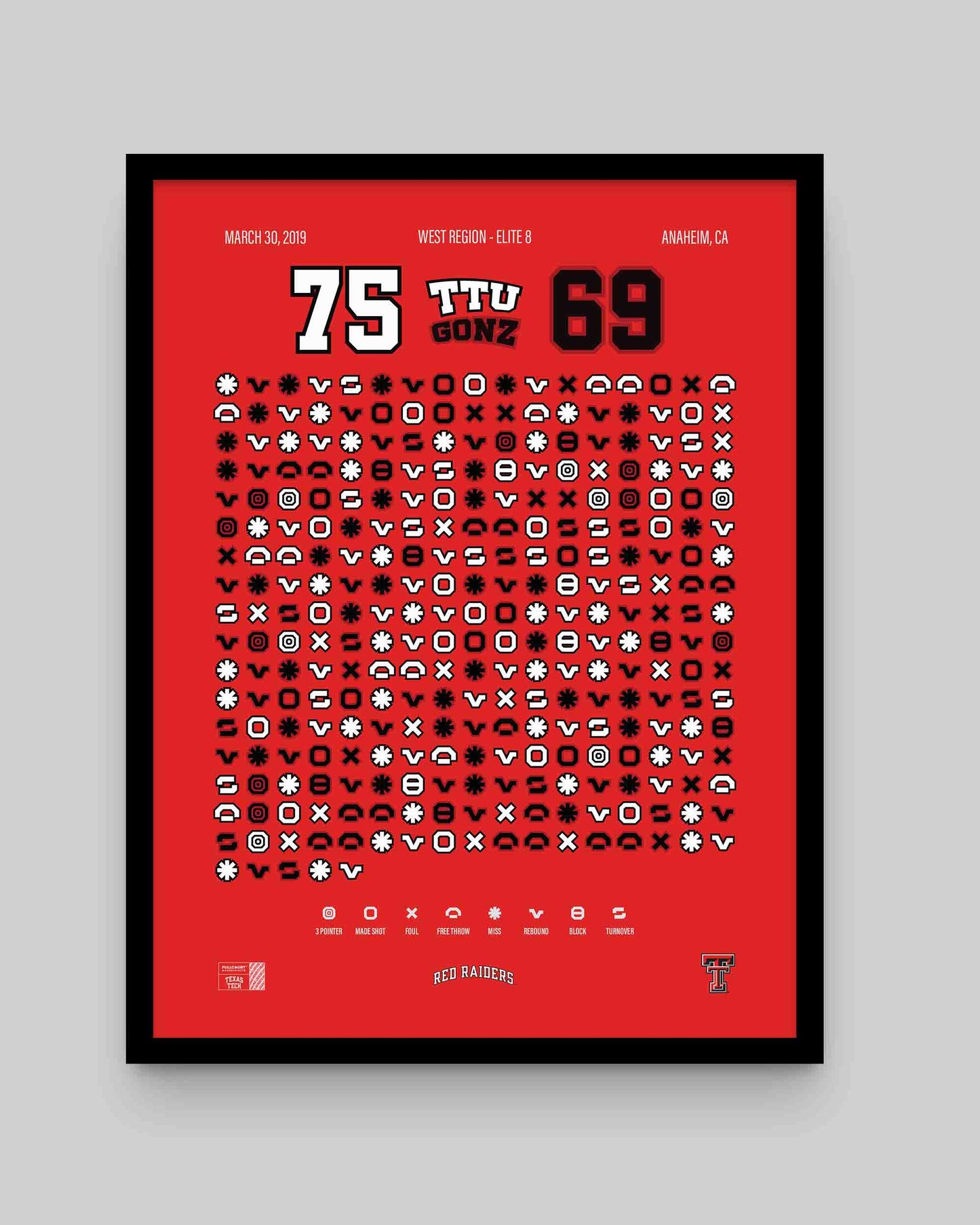 Red Raiders vs. Gonzaga – Elite 8 Upset (2019)