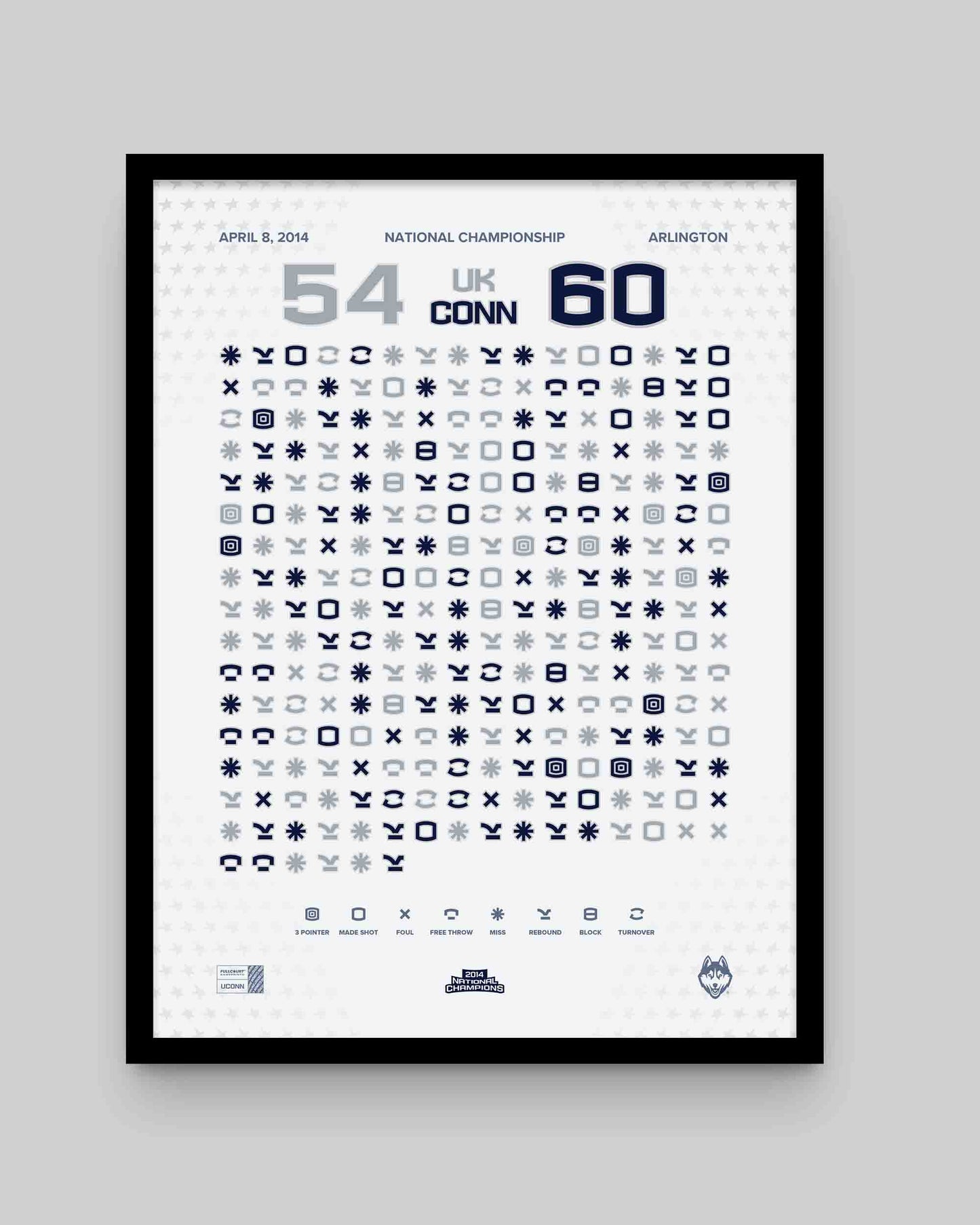 UConn Men’s Basketball 2014 National Championship