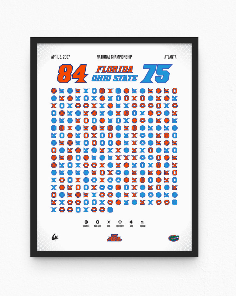 18x24 Gators Champion Bundle — close-up of action data section