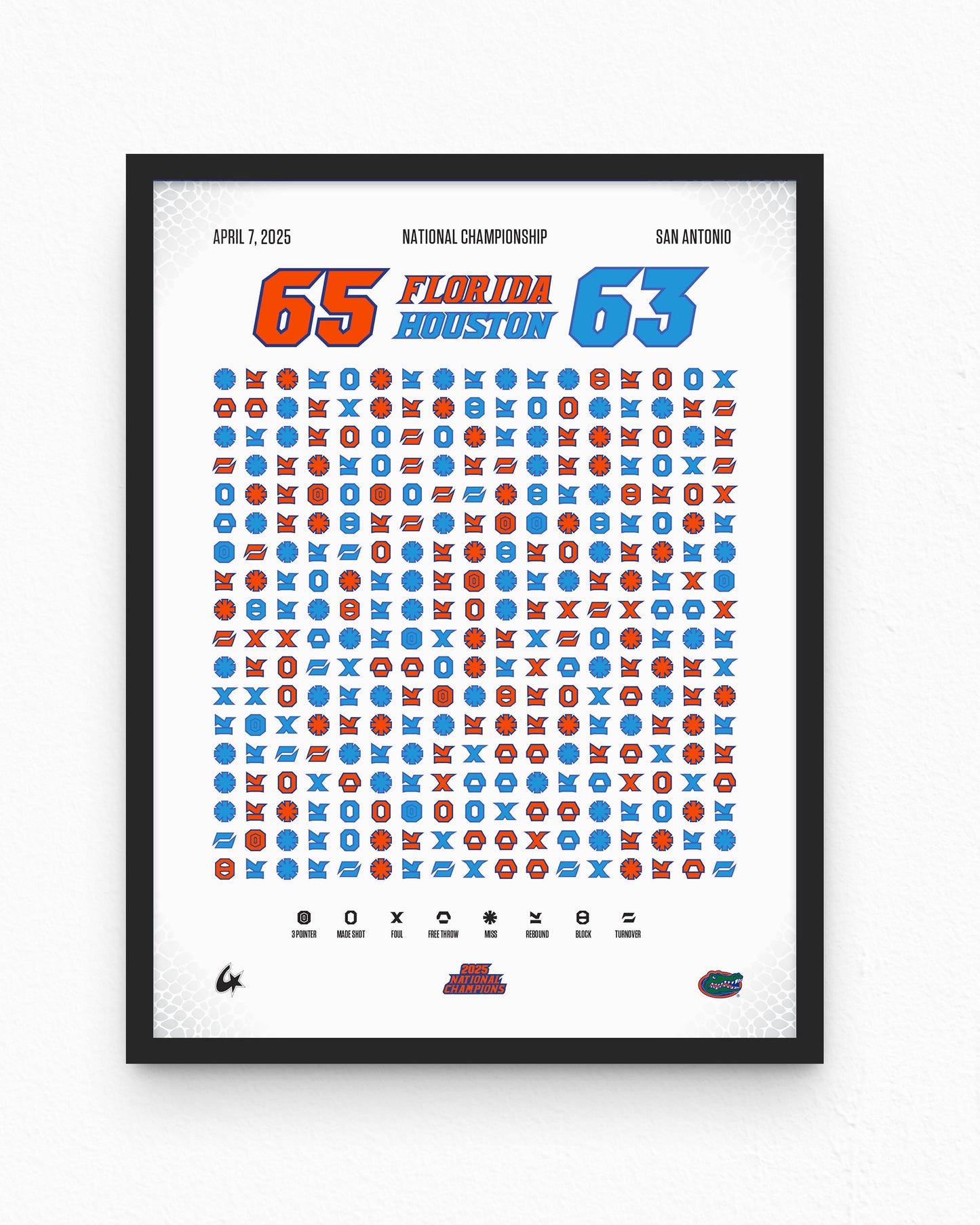 Florida Gators – 2025 Champions — alternate color variant