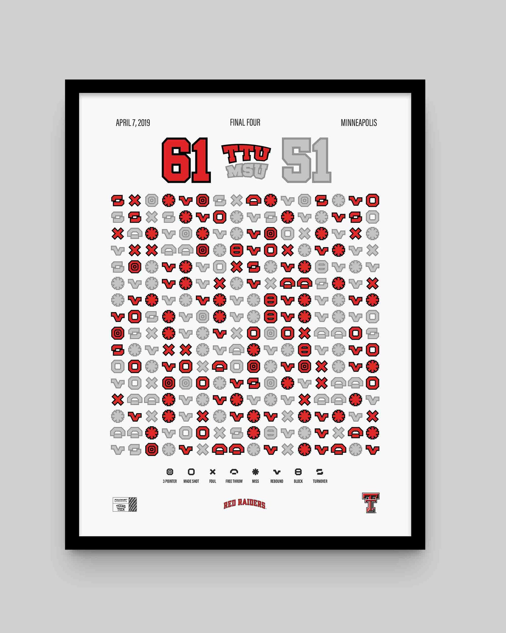Red Raiders vs. Michigan State – Final Four Fire (2019)