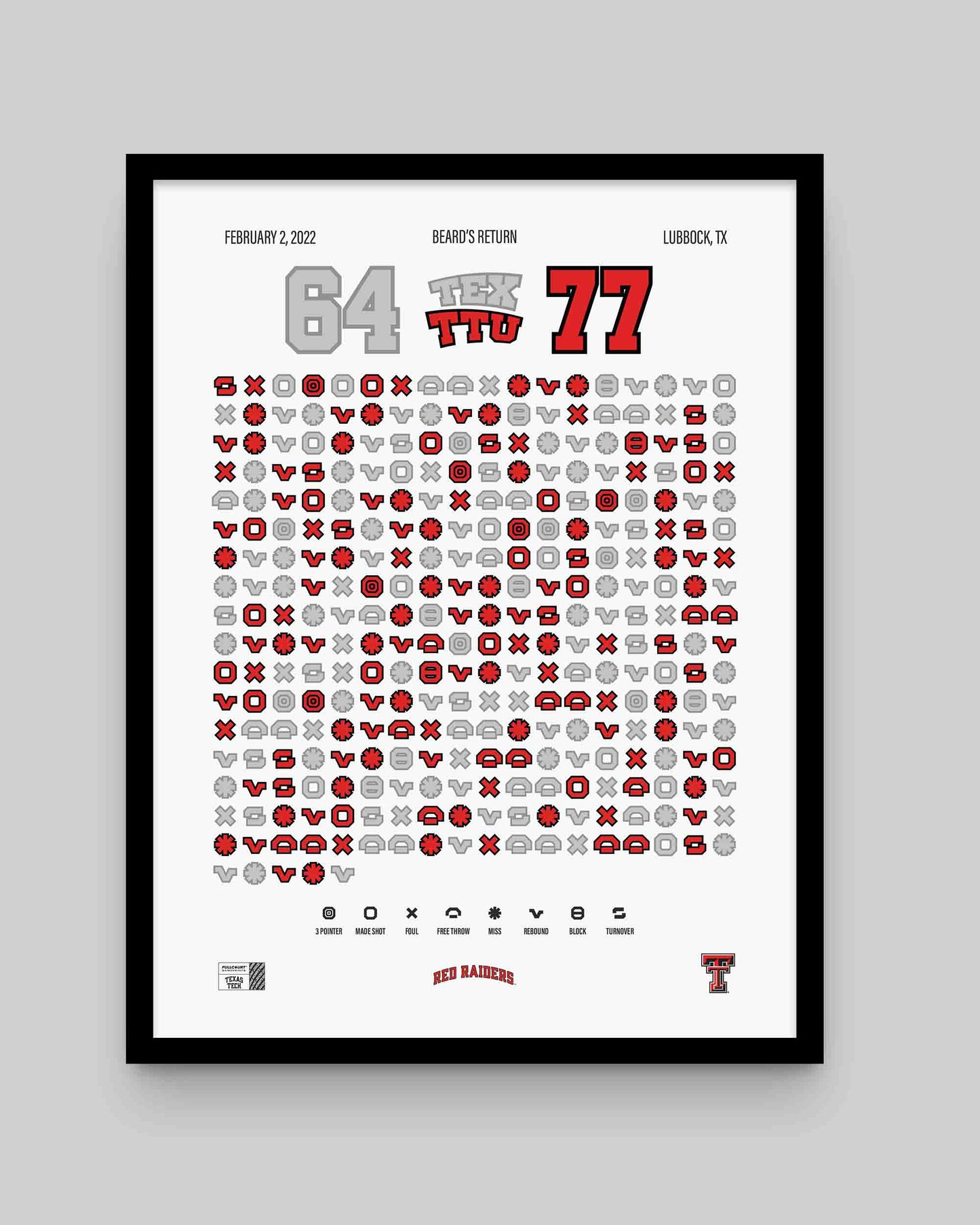 Red Raiders vs. Texas – Beard’s Return (2022)