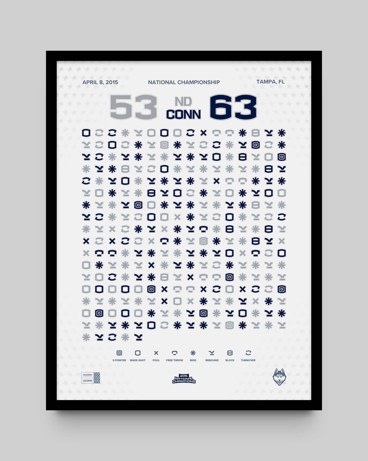 UConn 4-in-a-Row Champions