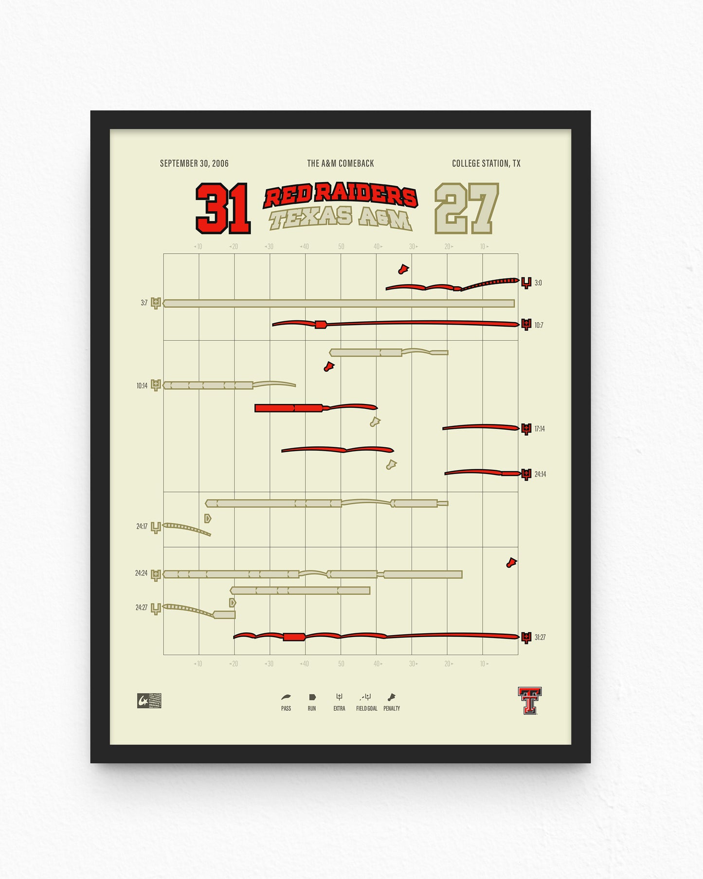 Red Raiders @ Texas A&M – The A&M Comeback (2006) — poster detail alternate view