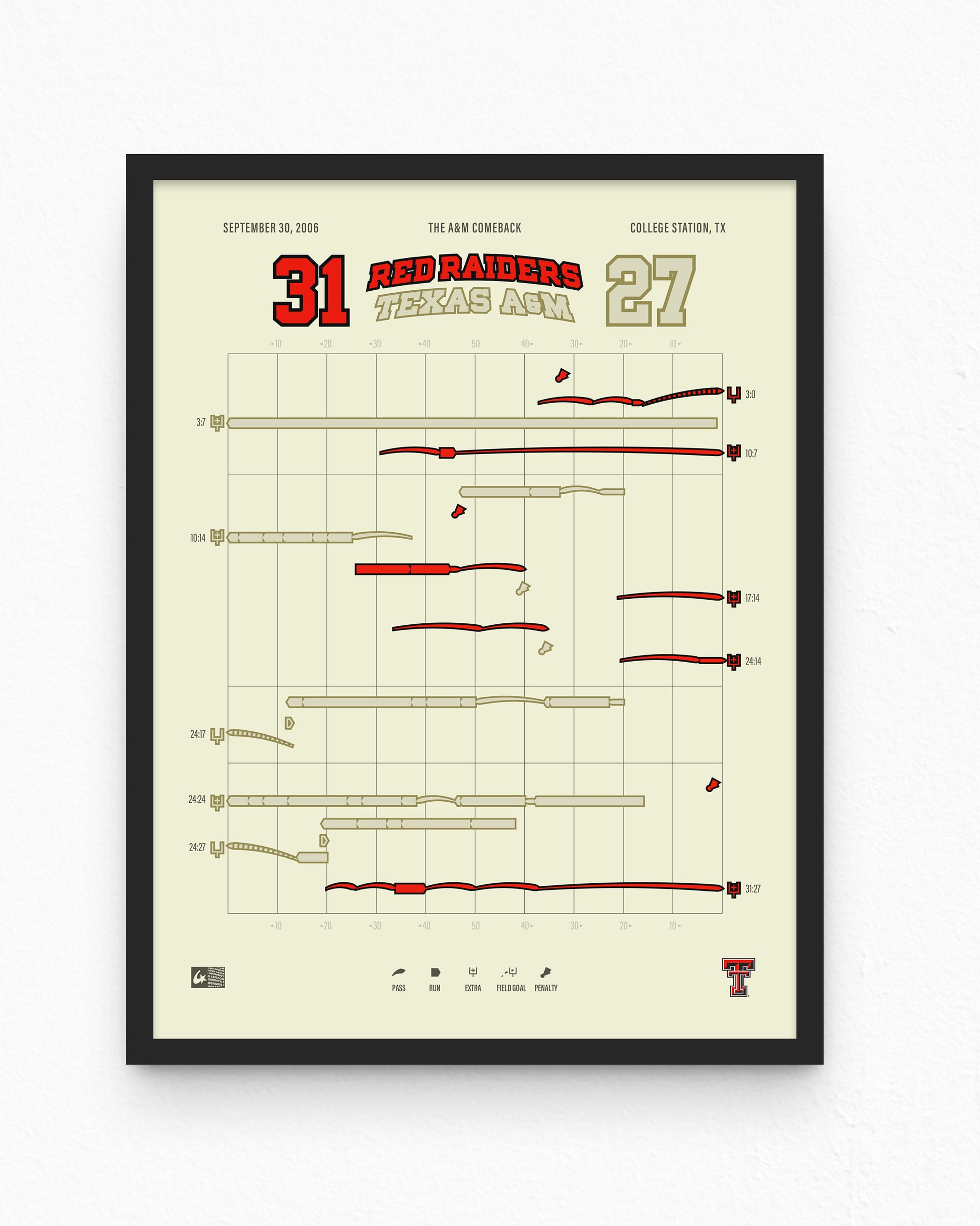 Red Raiders @ Texas A&M – The A&M Comeback (2006) — poster detail alternate view