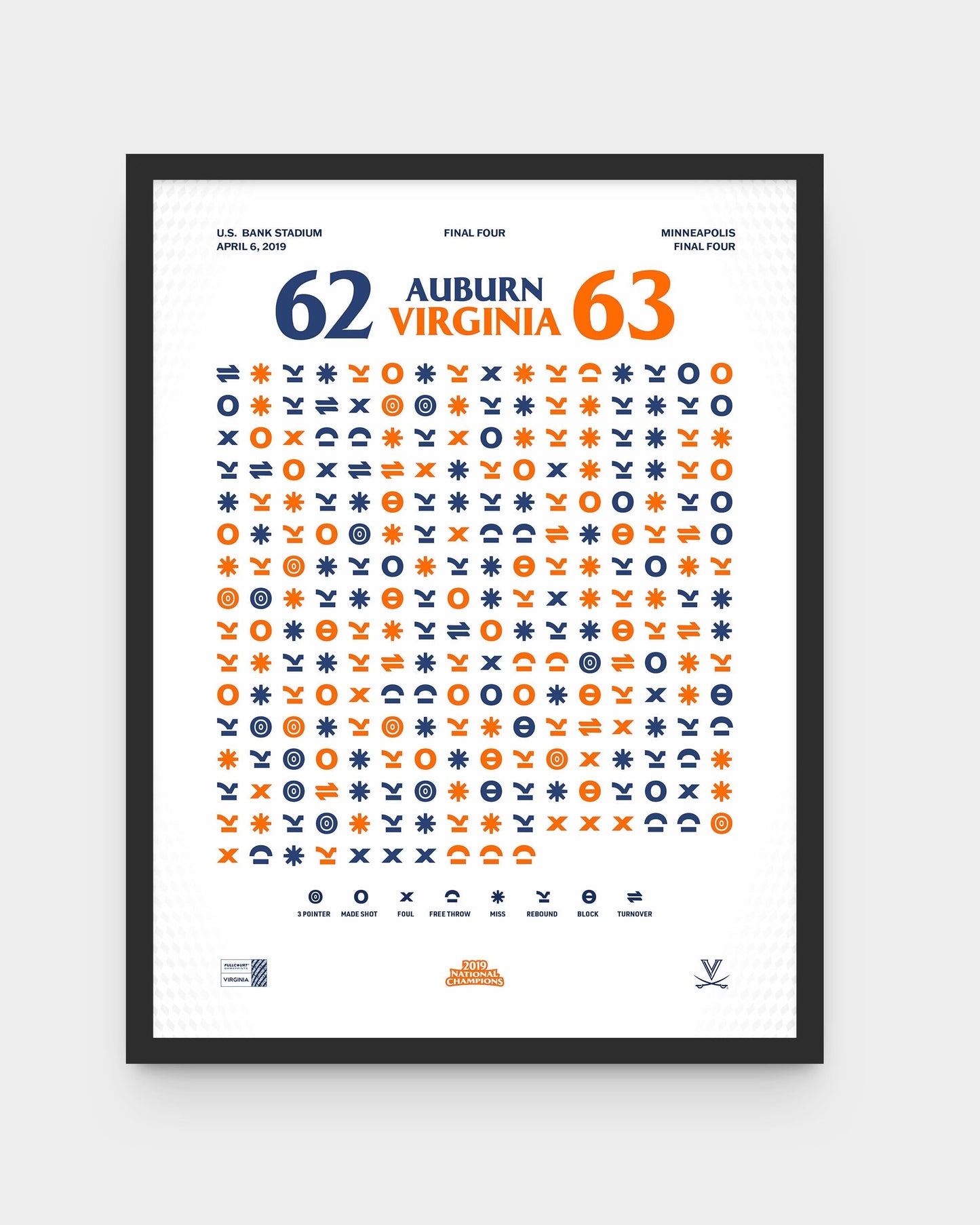 Virginia vs. Auburn – Final Four (2019)