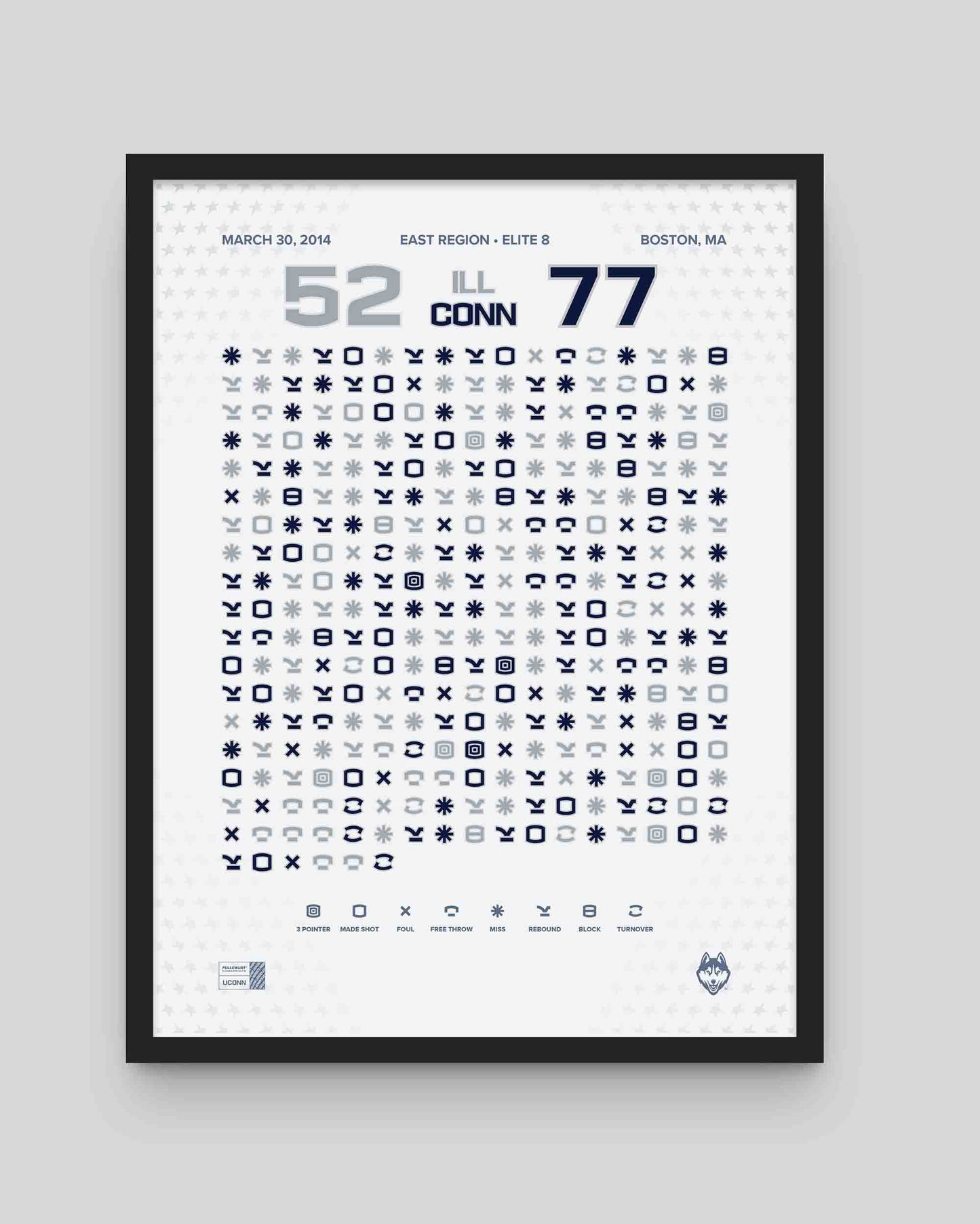 UConn 77-52 Illinois – 30-0 run — close-up of action data section