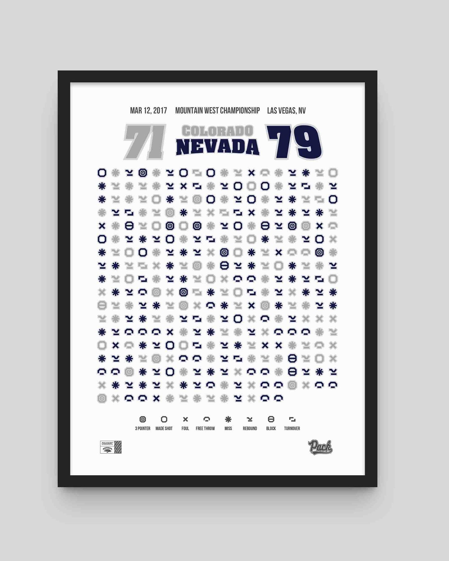 Nevada Mountain West Championship 2017