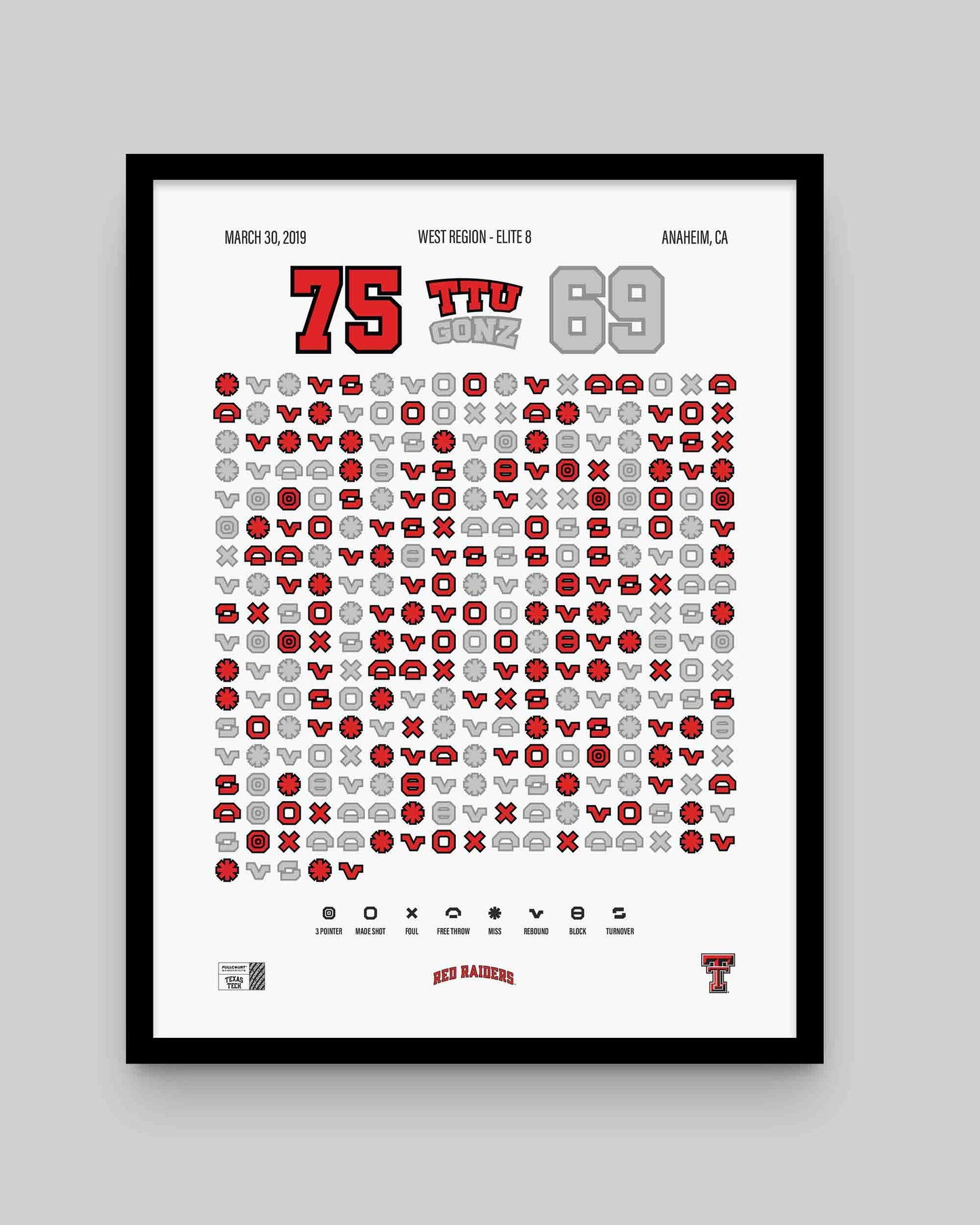 Red Raiders vs. Gonzaga – Elite 8 Upset (2019)