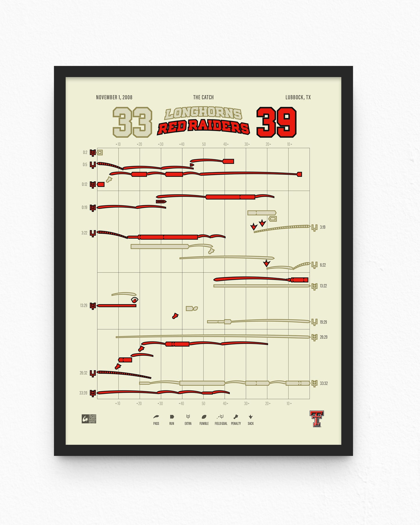 Longhorns @ Red Raiders – The Catch (2008)