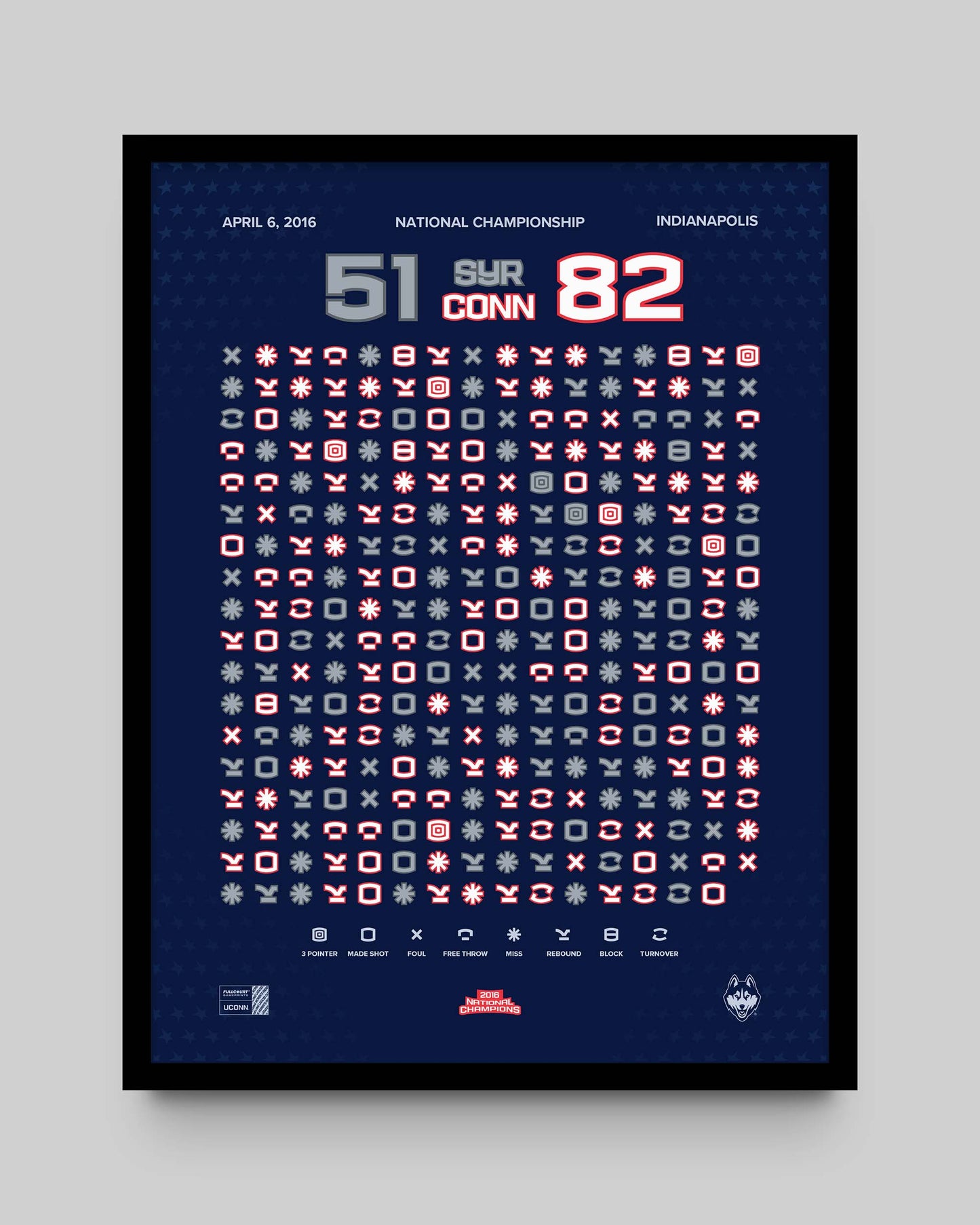 UConn 4-in-a-Row Champions