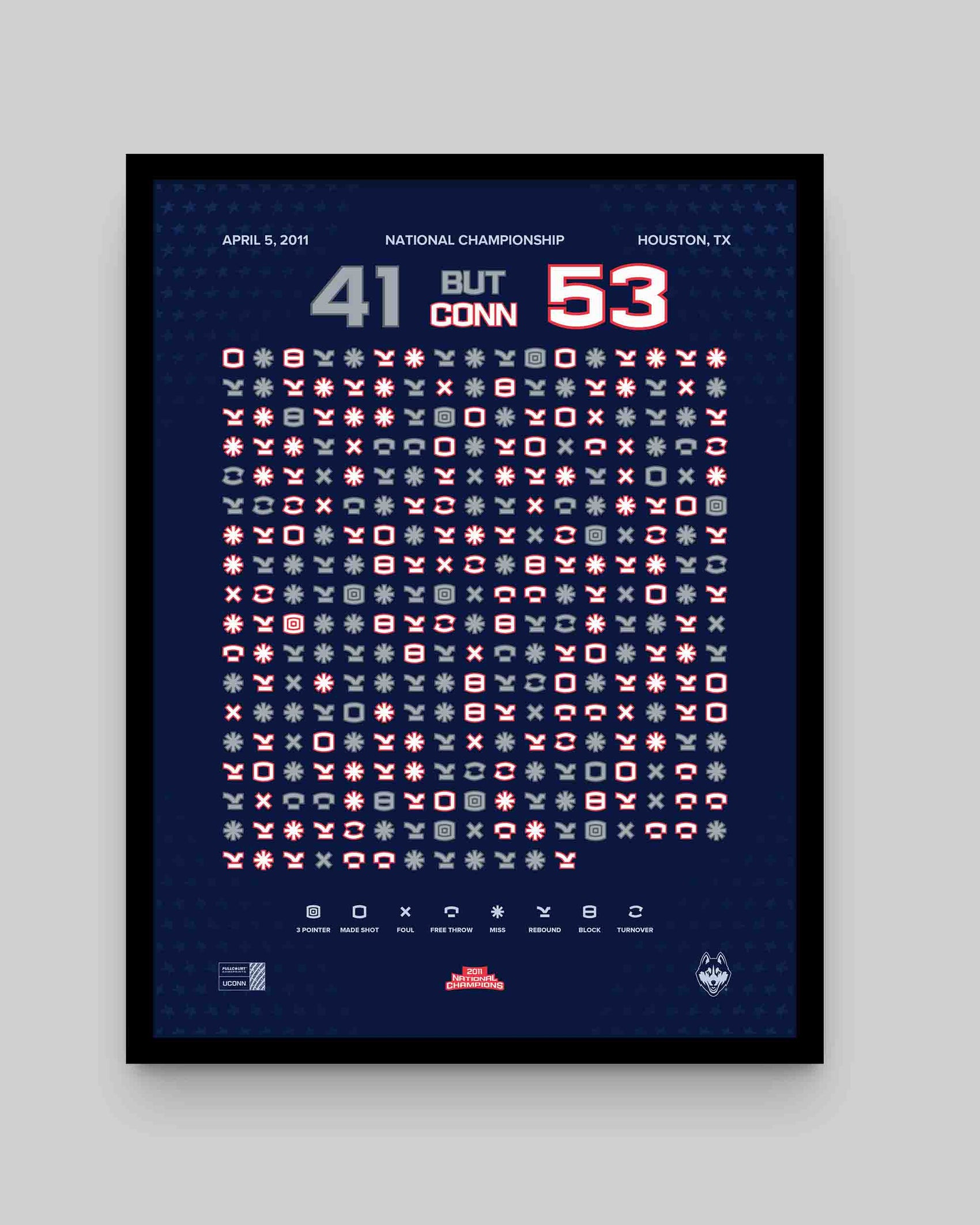 UConn Men’s Basketball 2011 National Championship