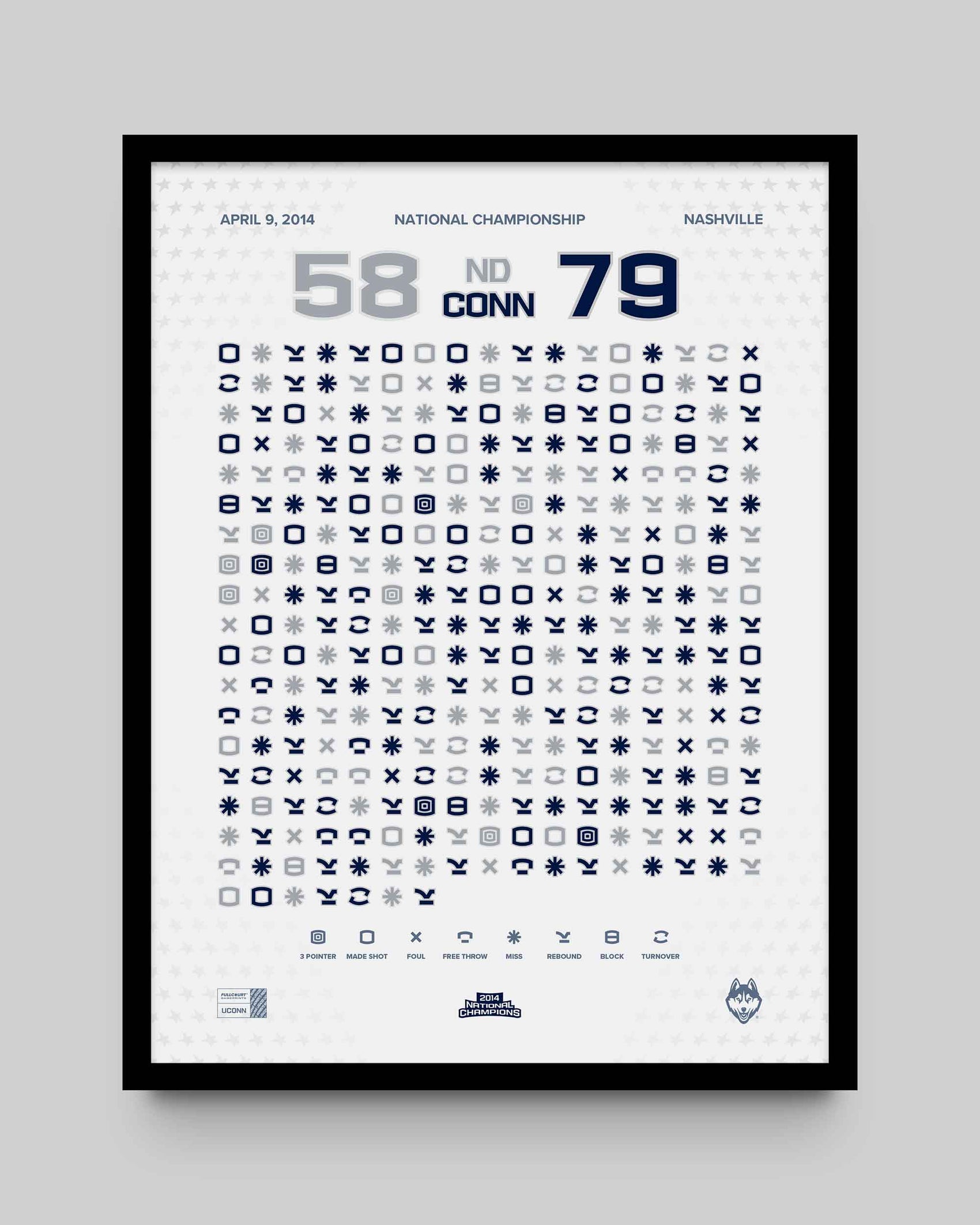 UConn Women’s Basketball 2014 National Championship