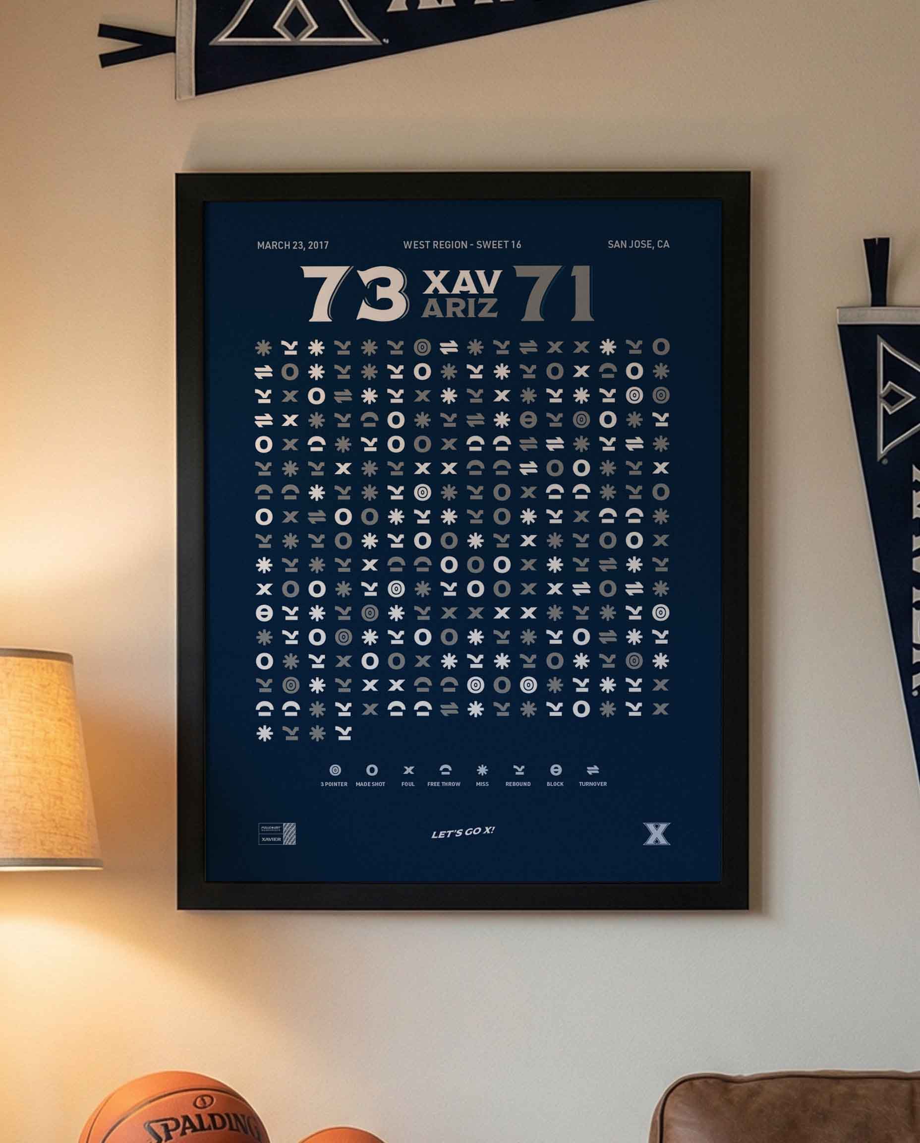 Xavier vs. Arizona – Sweet 16 (2017) — poster detail showing game data visualization