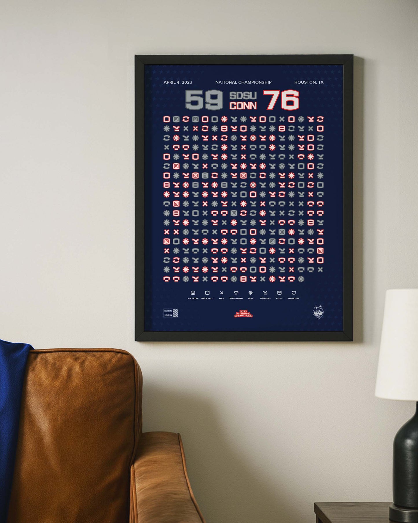 UConn Men's Basketball 2023 National Championship