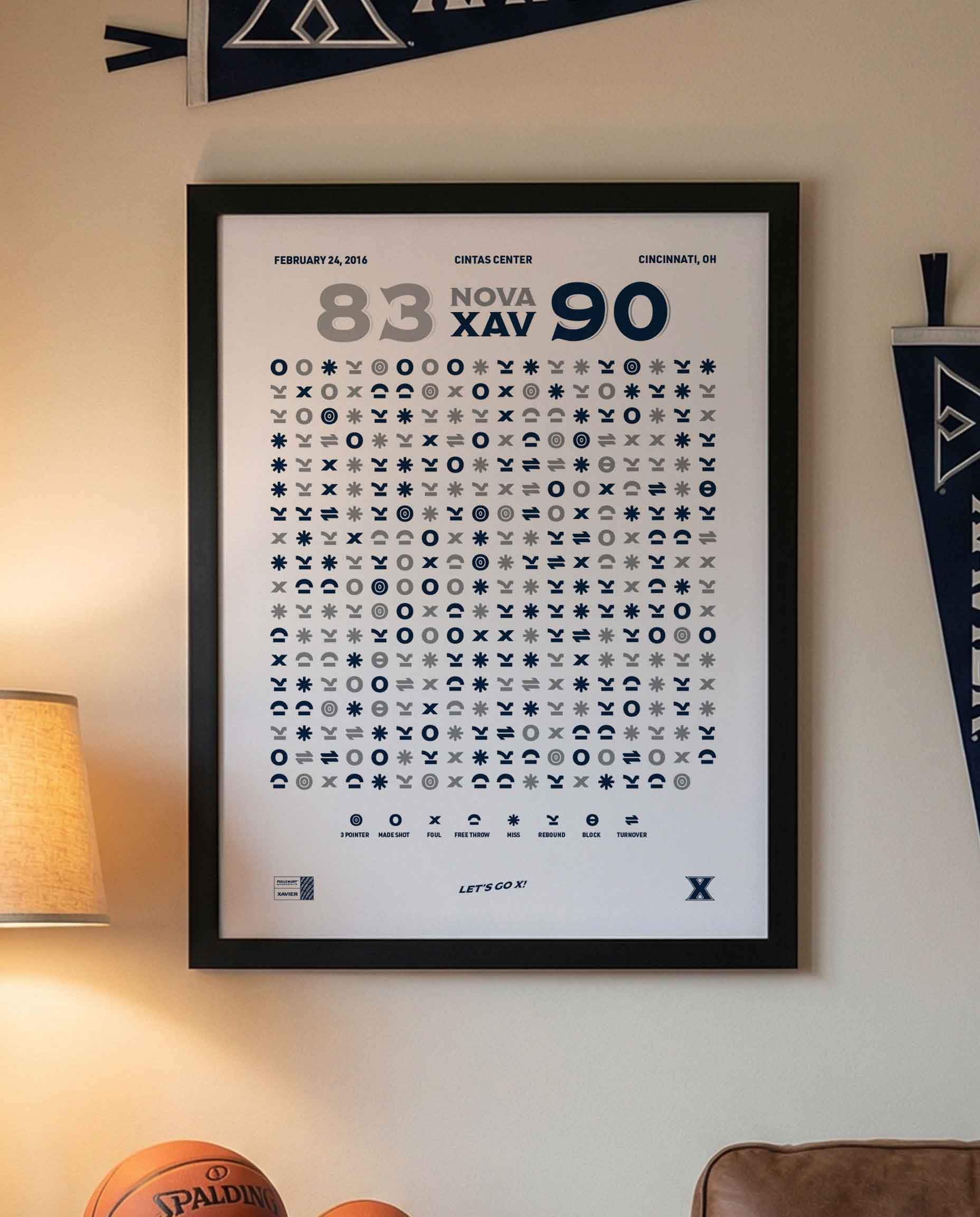 Xavier vs. Villanova (2016) — poster detail showing game data visualization