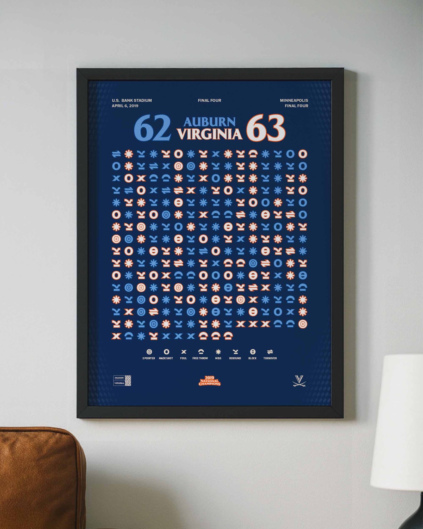 Virginia vs. Auburn – Final Four (2019)