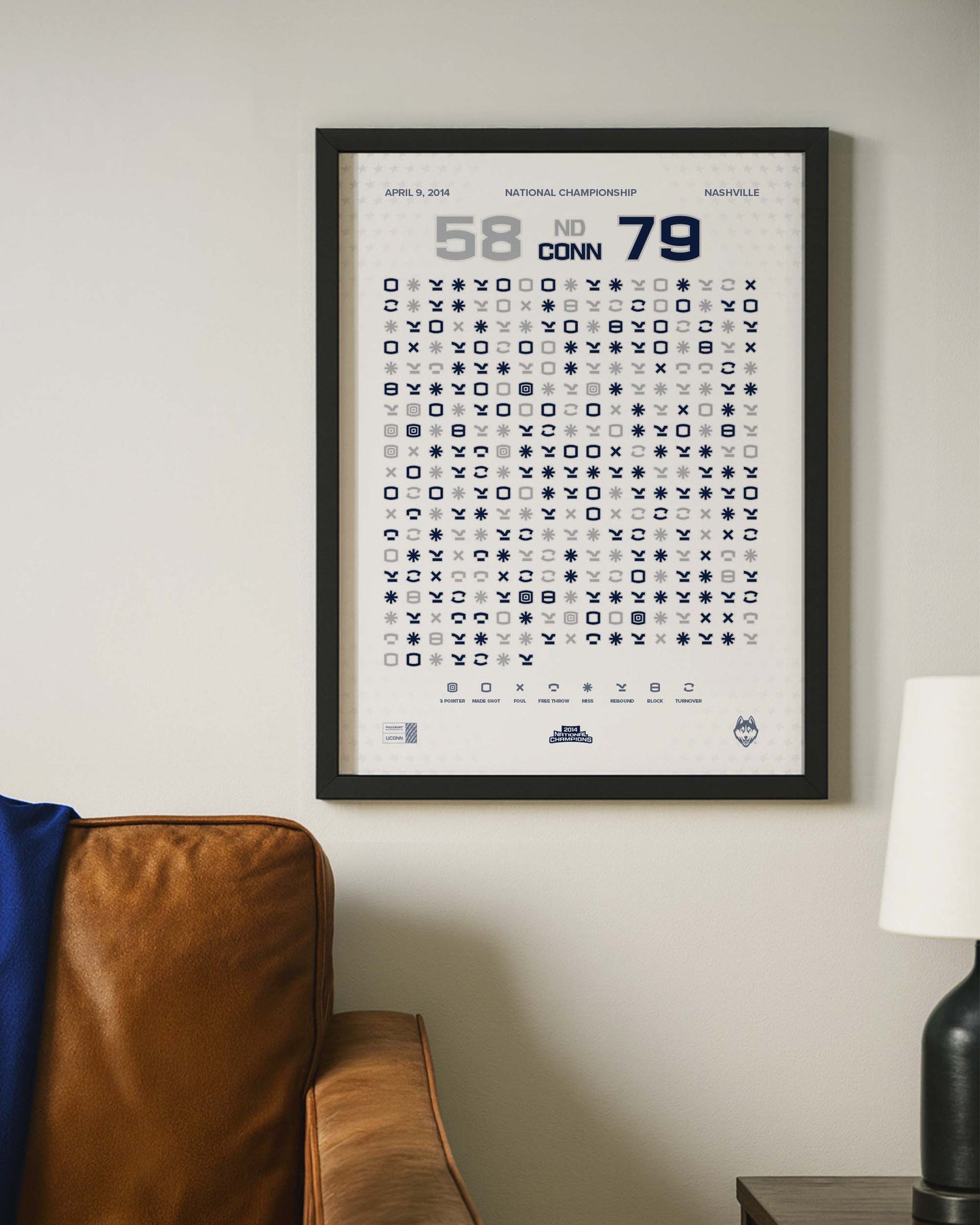 UConn Women’s Basketball 2014 National Championship