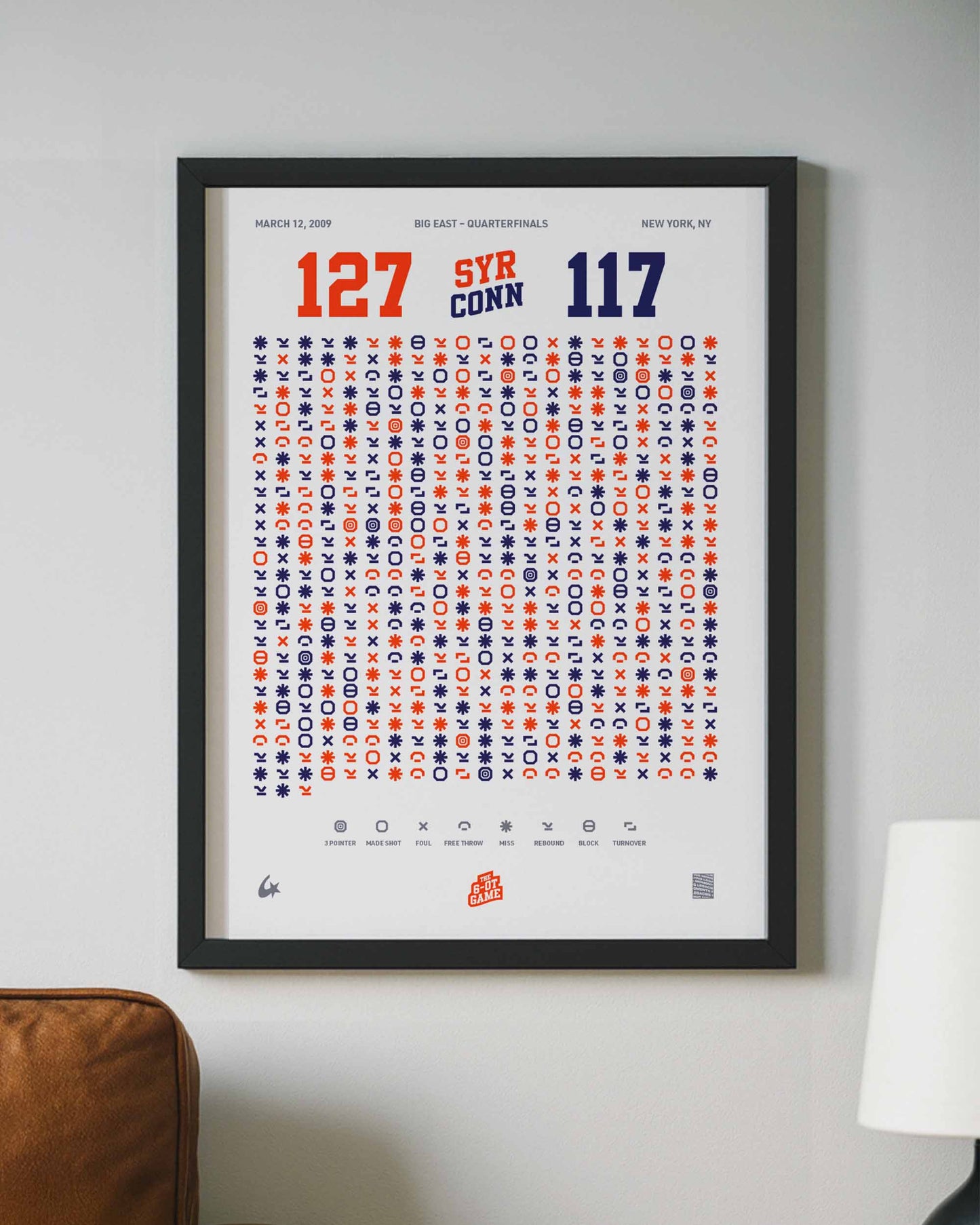 Syracruse vs. UConn – The 6 OT Game (2009)