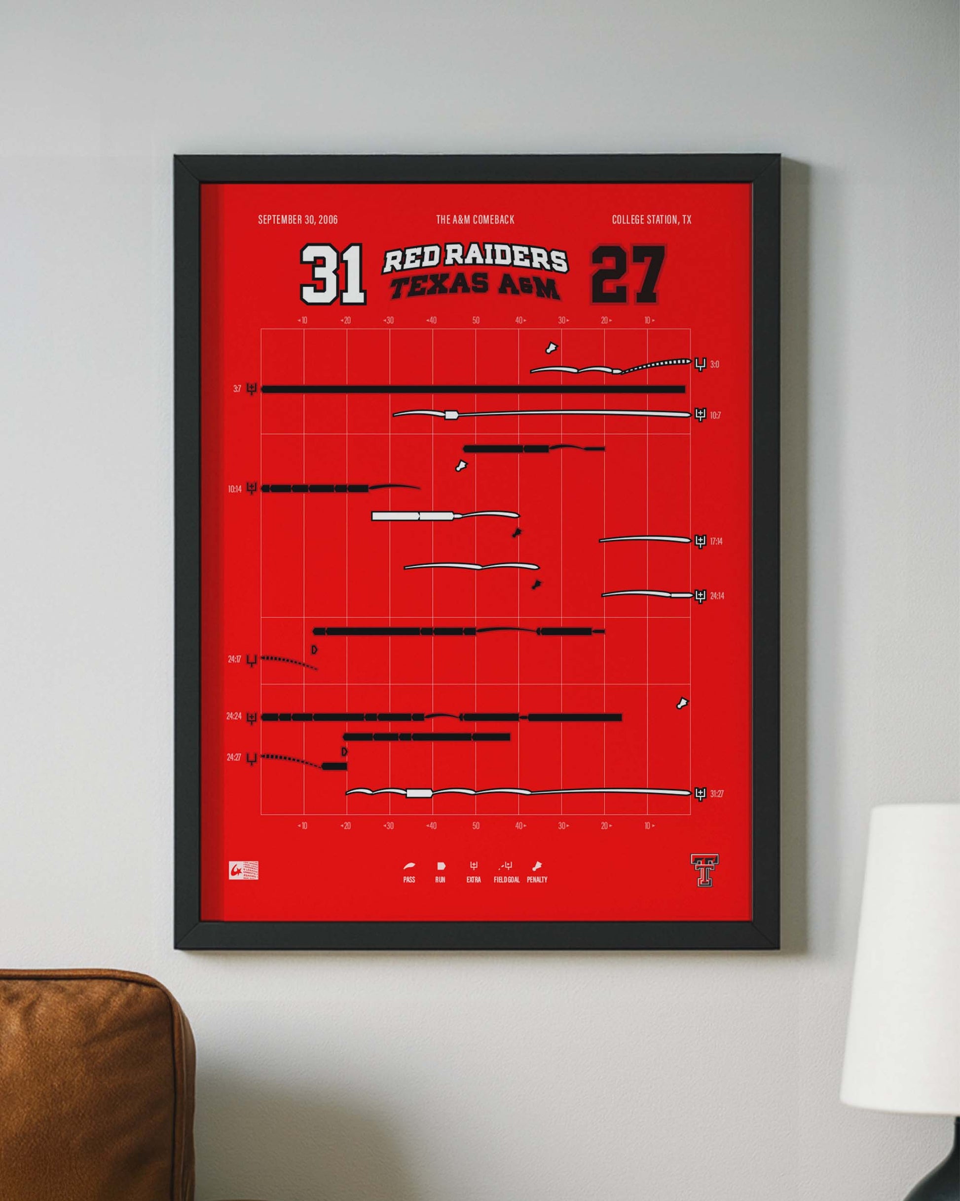 Red Raiders @ Texas A&M – The A&M Comeback (2006) — poster detail showing game data visualization