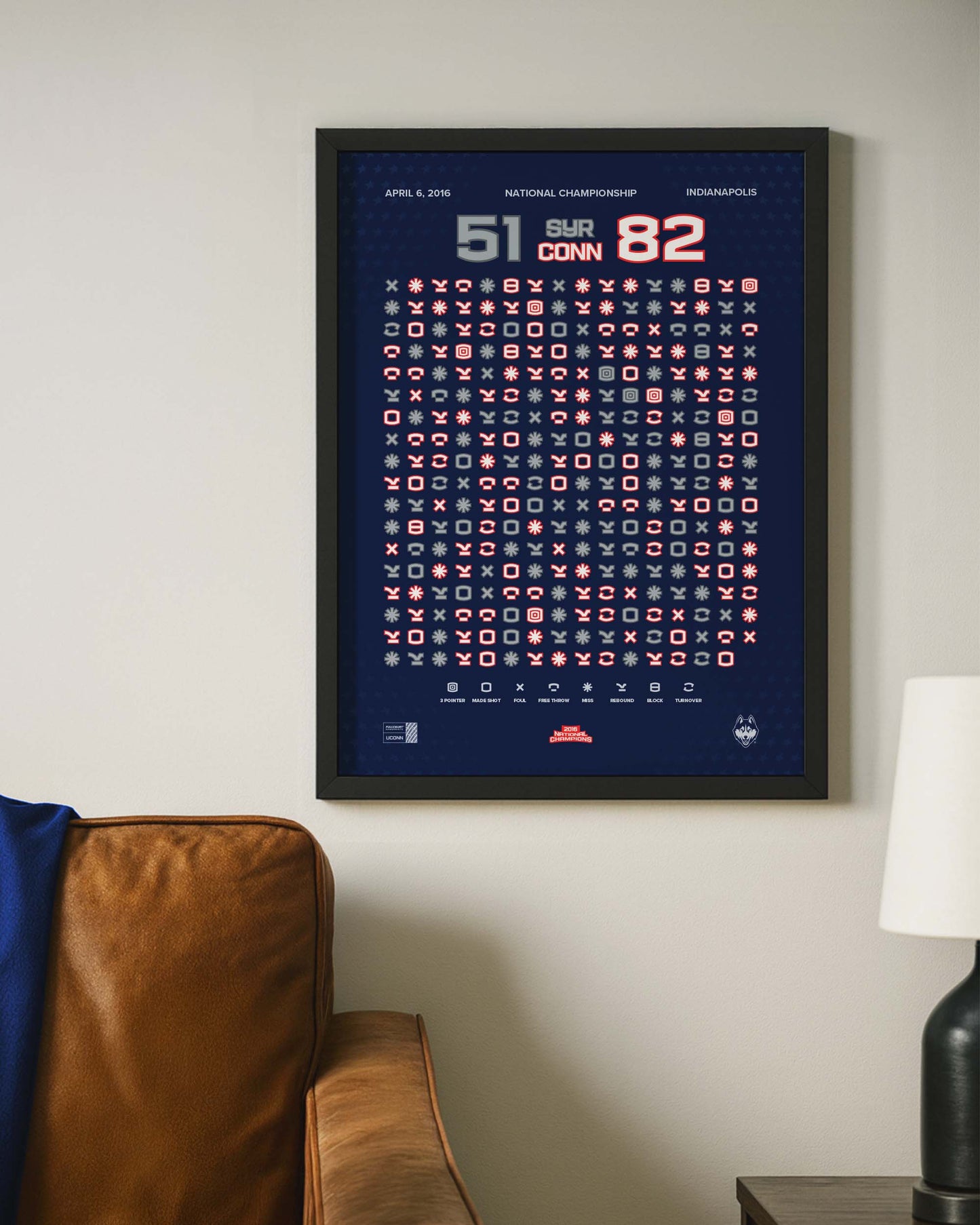 UConn Women’s Basketball 2016 National Championship