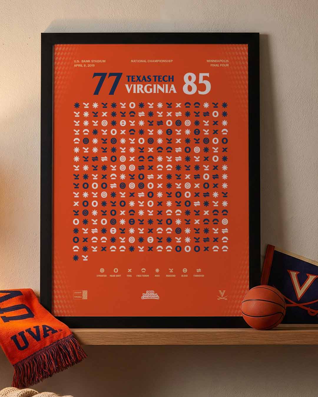 Virginia – 2019 National Championship