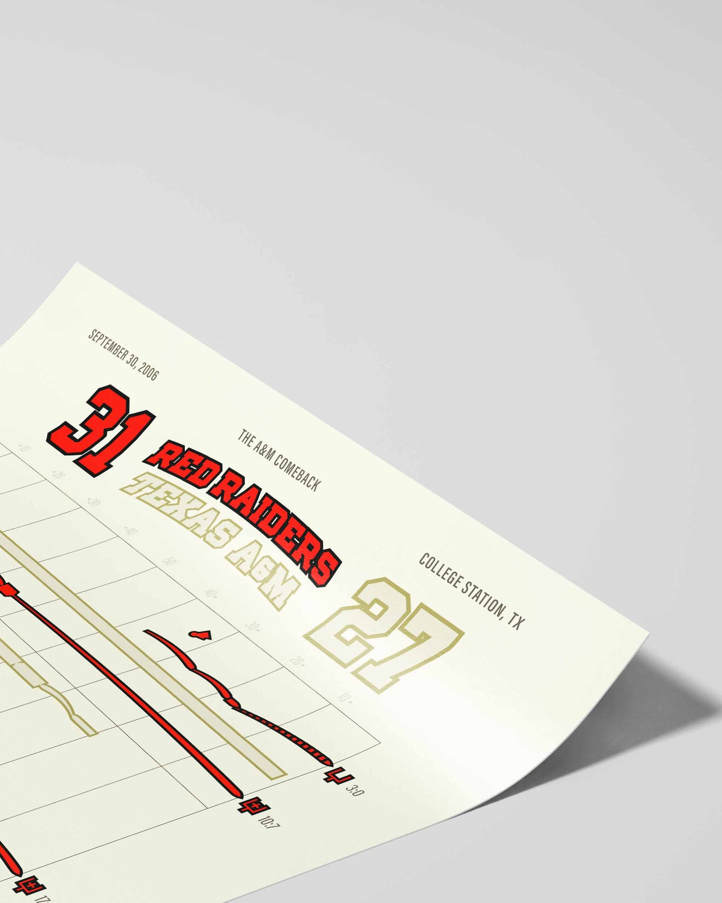Red Raiders @ Texas A&M – The A&M Comeback (2006) — close-up of action data section