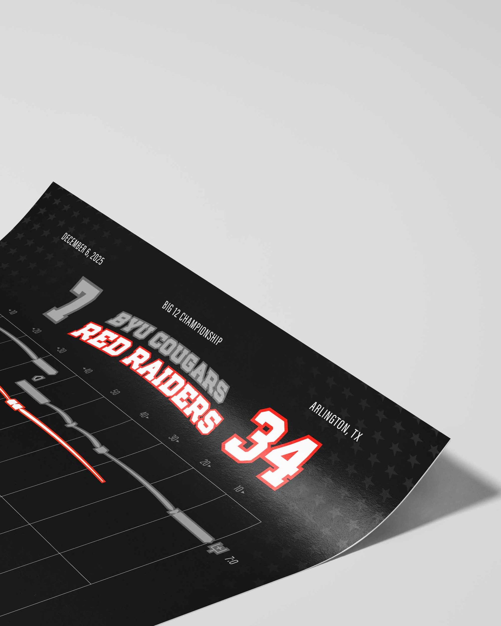 BYU @ Red Raiders – BIG 12 Championship (2025) — poster detail showing game data visualization