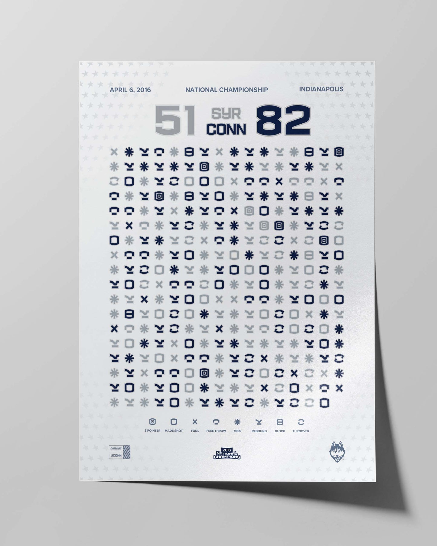 UConn Women’s Basketball 2016 National Championship