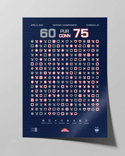 UConn Men's Basketball 2024 National Championship