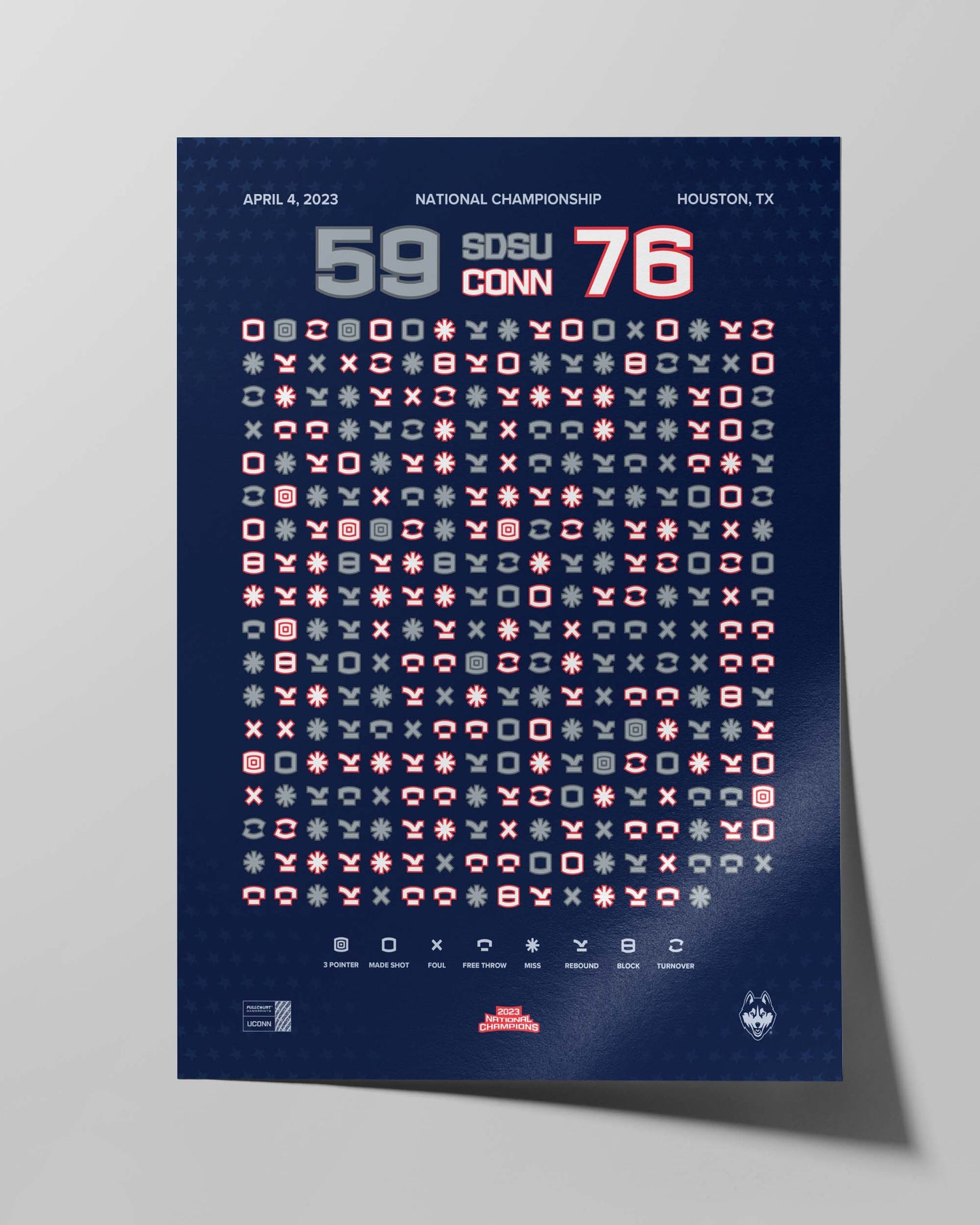 UConn Men's Basketball 2023 National Championship