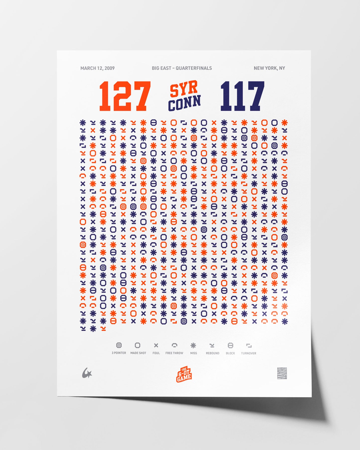 Syracruse vs. UConn – The 6 OT Game (2009)