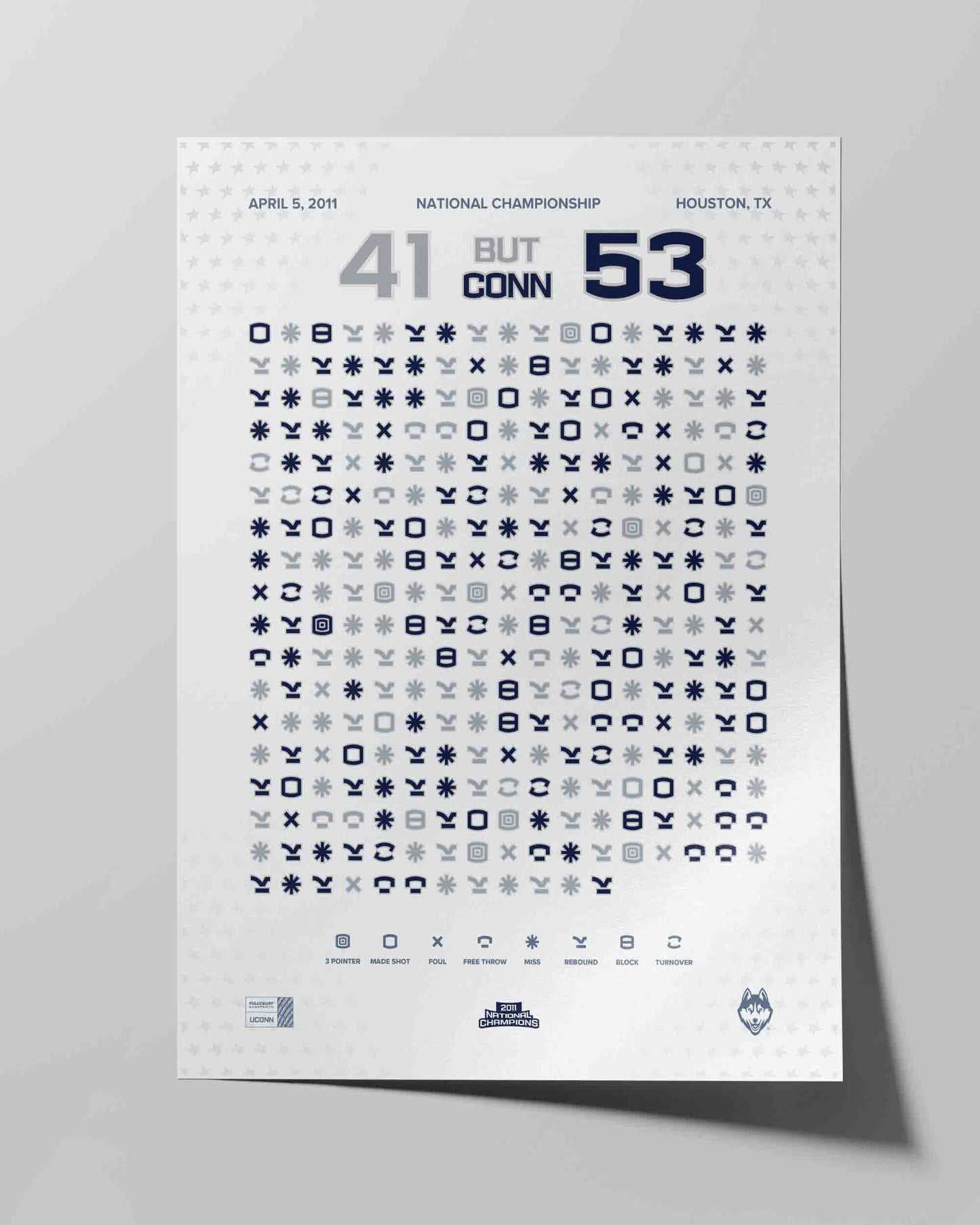 UConn Men’s Basketball 2011 National Championship