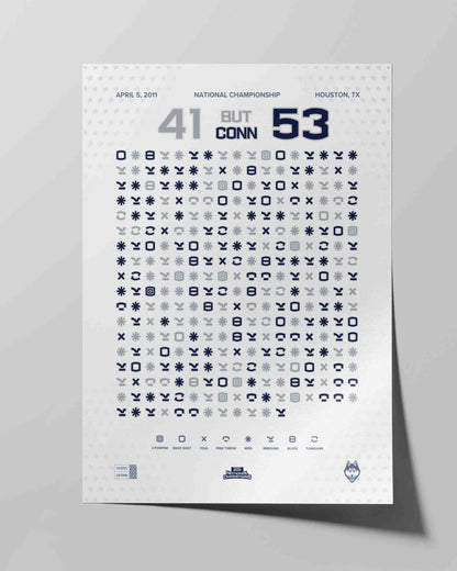 UConn Men’s Basketball 2011 National Championship