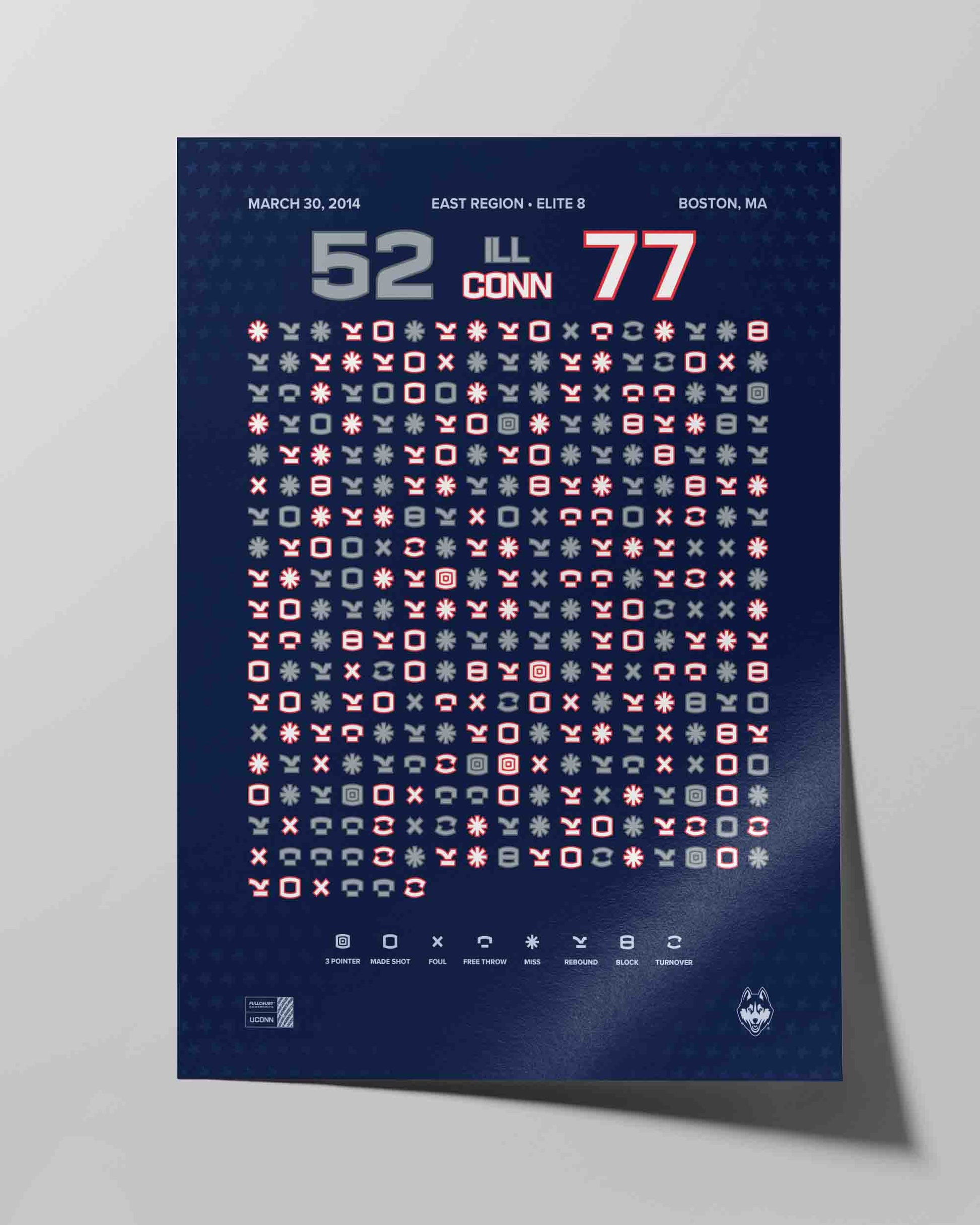 UConn 77-52 Illinois – 30-0 run — close-up detail of play-by-play design
