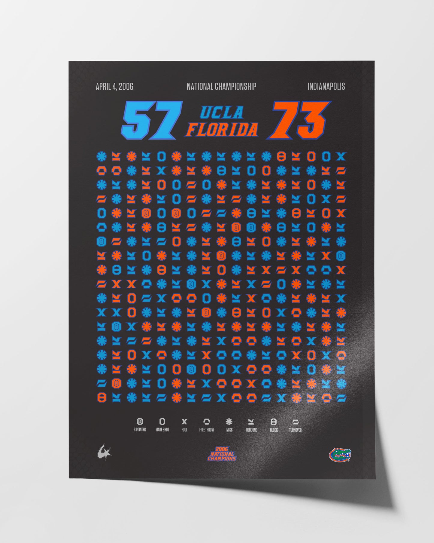 Florida Gators – 2006 Champions — poster detail alternate view